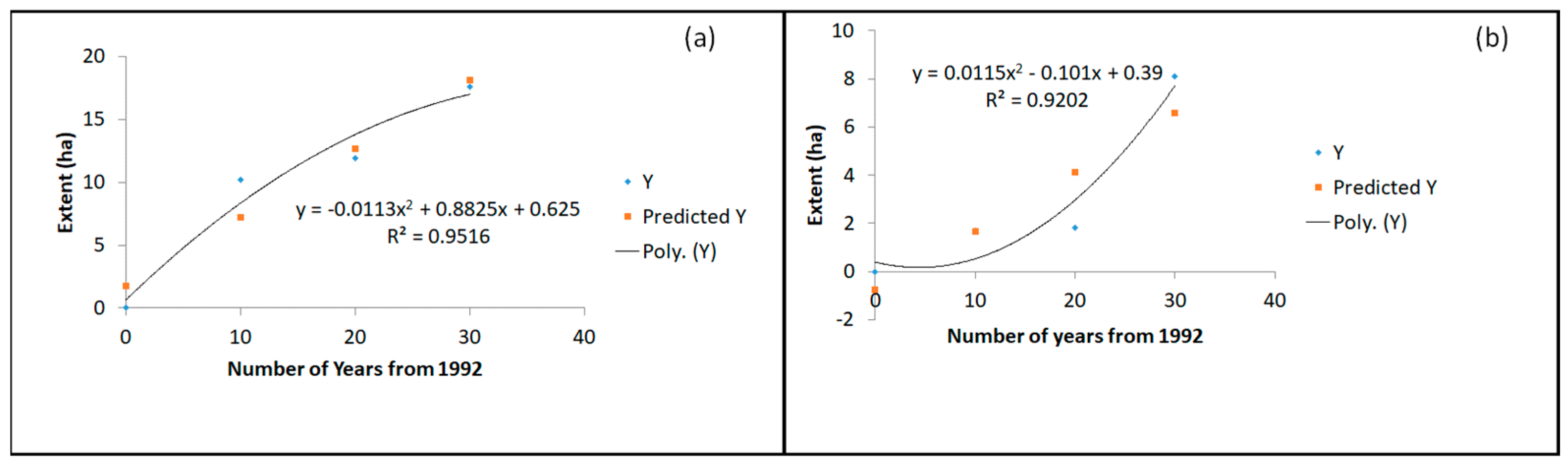 Sustainability 15 13299 g029 Sustainability 15 13299 g029
