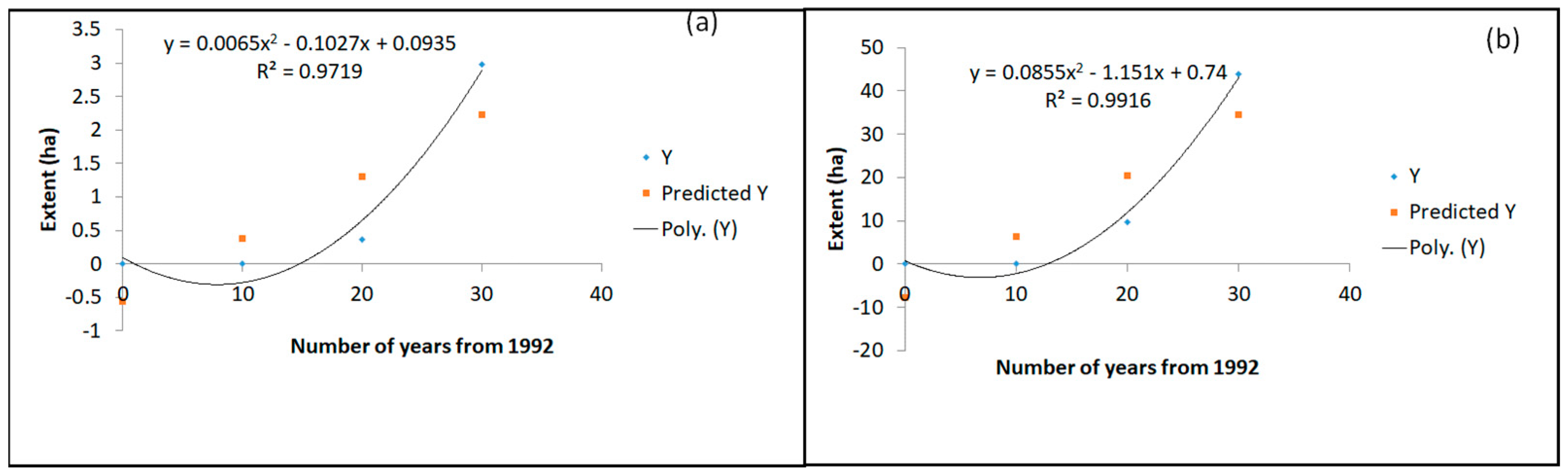 Sustainability 15 13299 g030 Sustainability 15 13299 g030