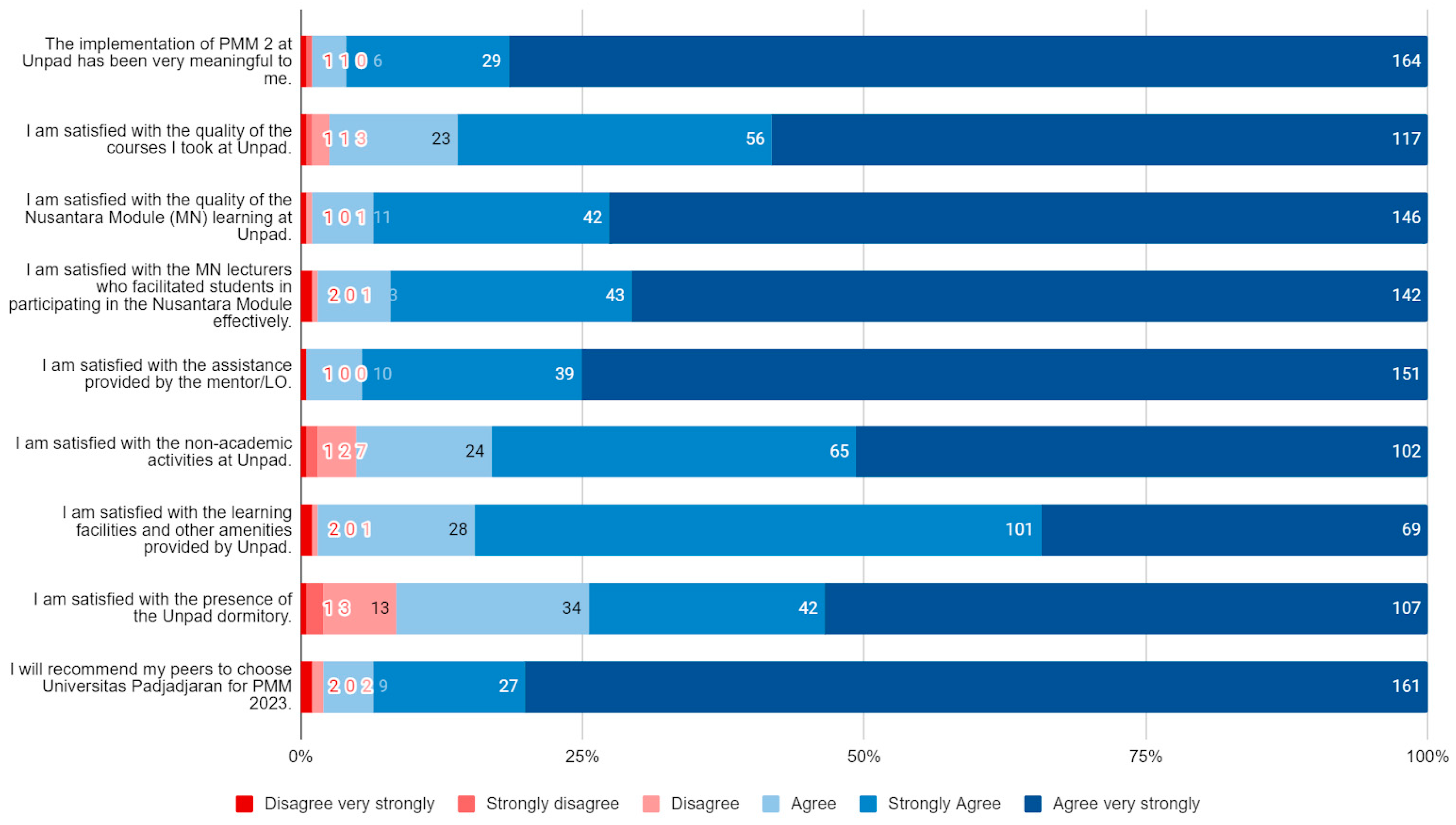 Sustainability 15 13300 g002