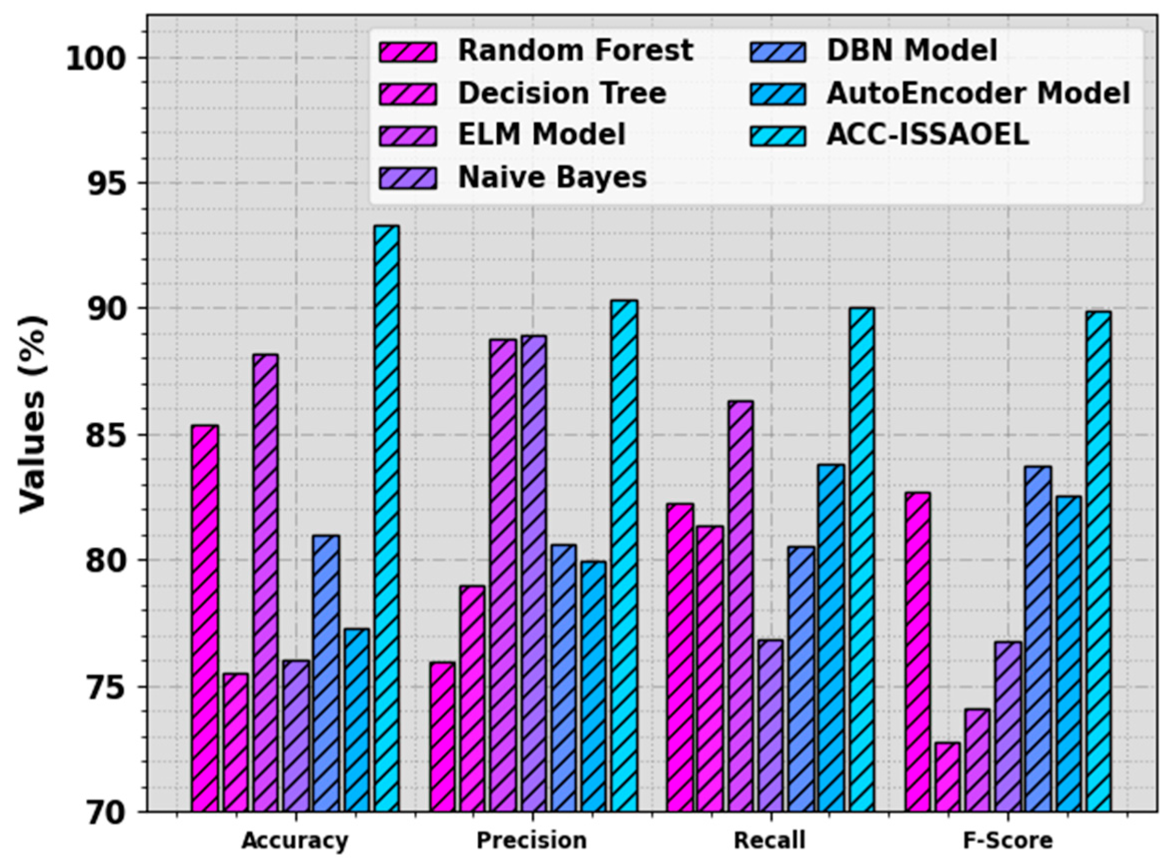 Sustainability 15 13302 g010