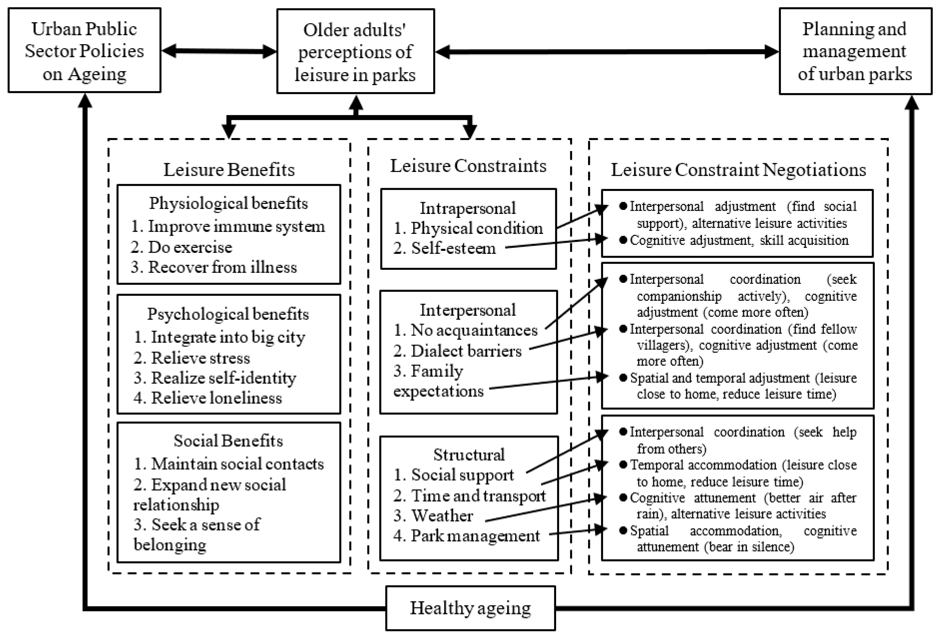 Sustainability 15 13304 g004