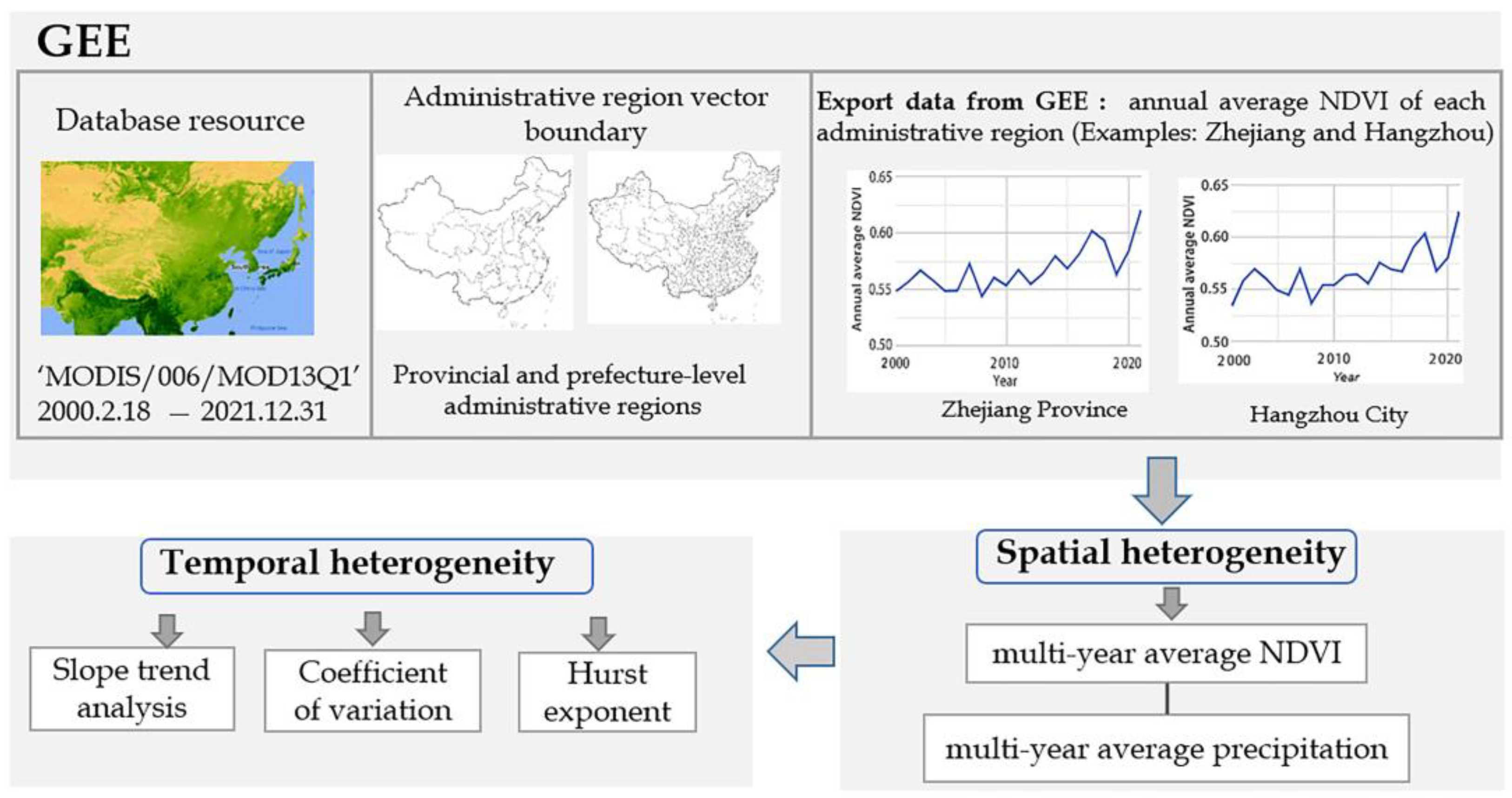 Sustainability 15 13305 g001