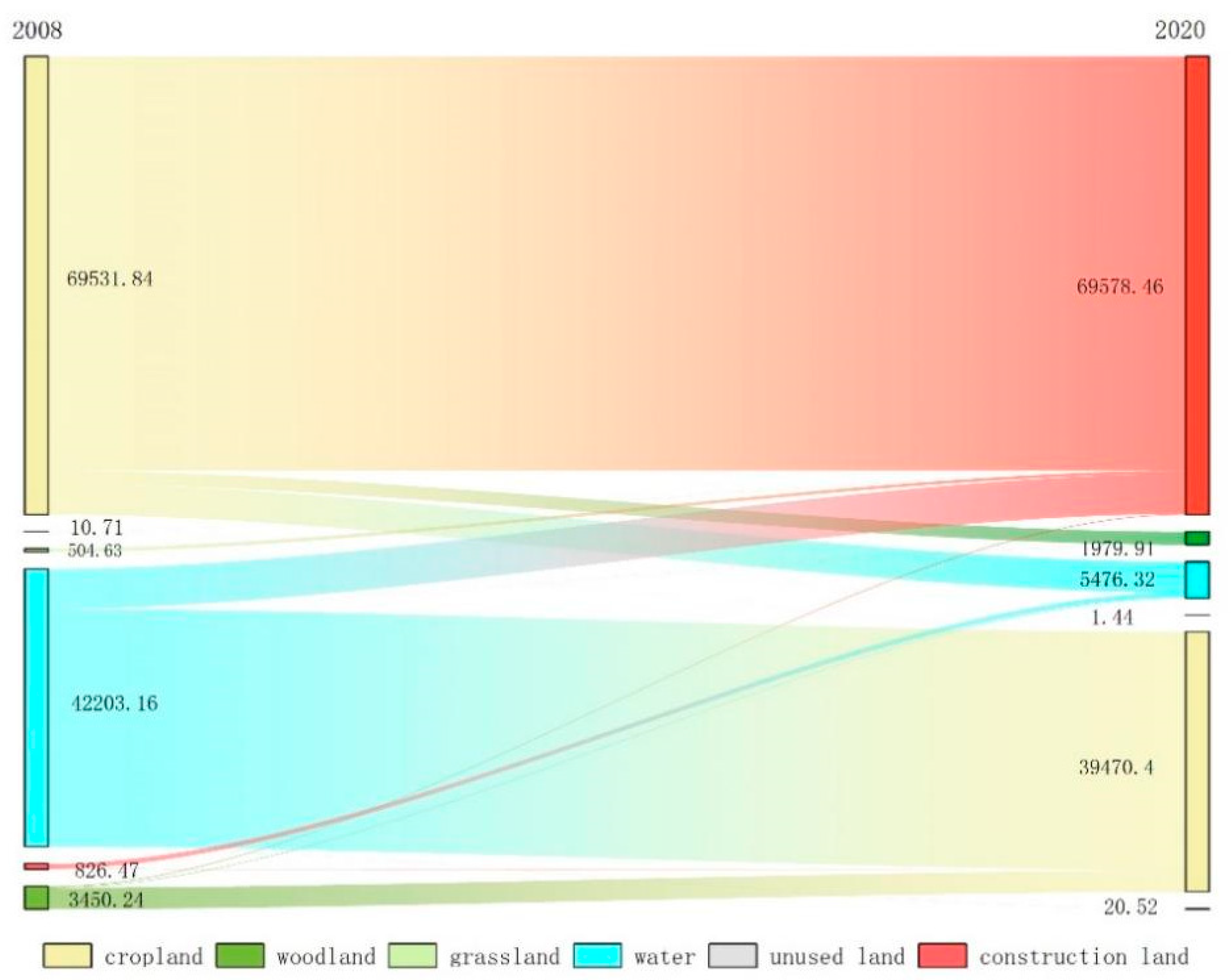 Sustainability 15 13306 g002