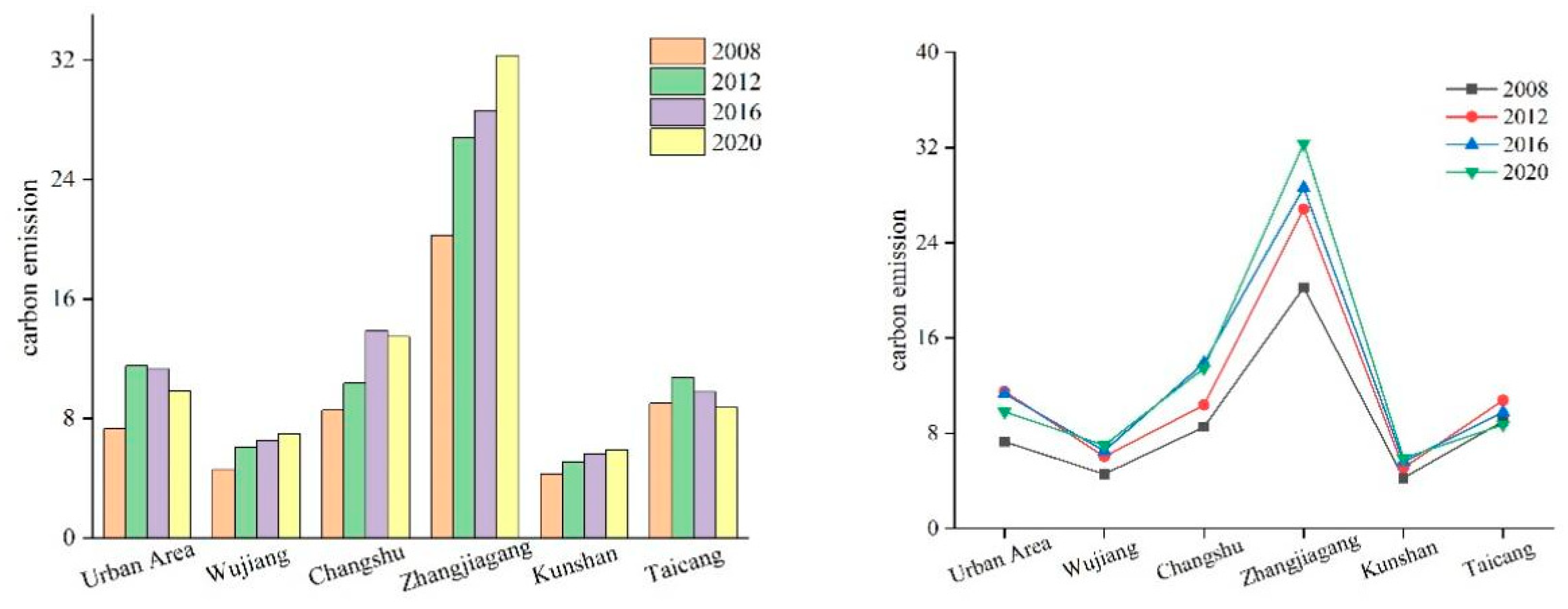 Sustainability 15 13306 g003