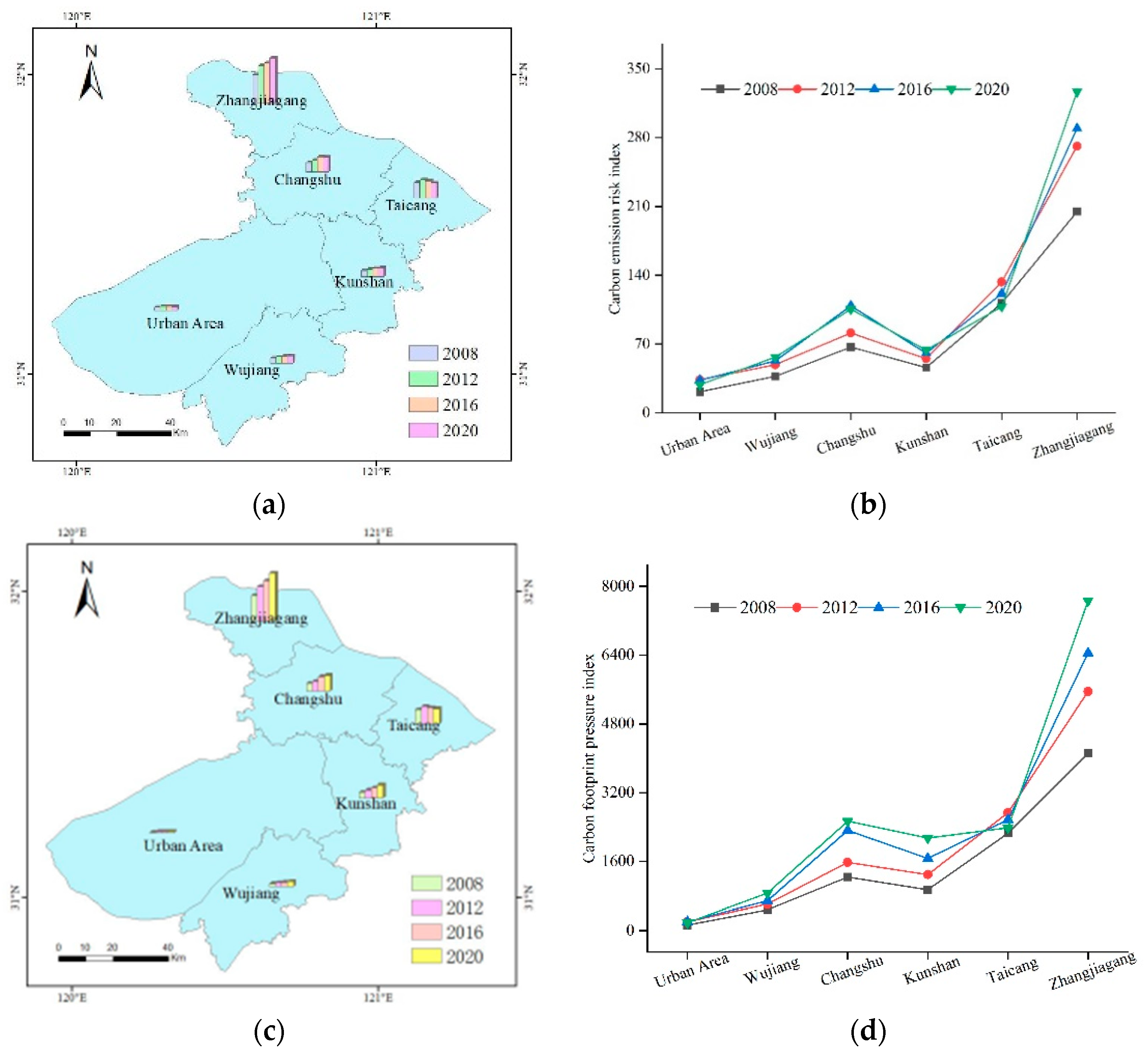 Sustainability 15 13306 g005
