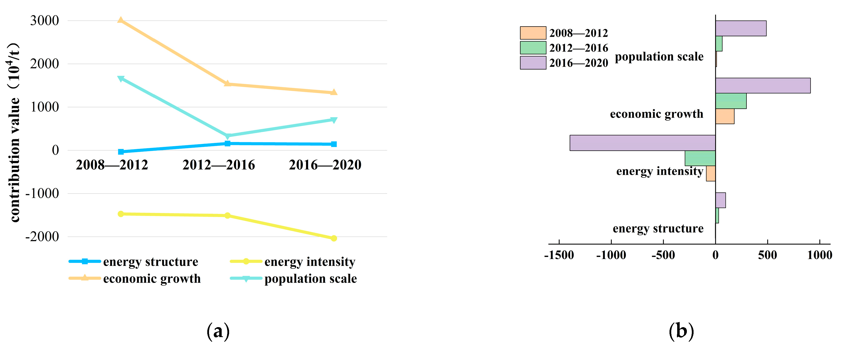 Sustainability 15 13306 g006