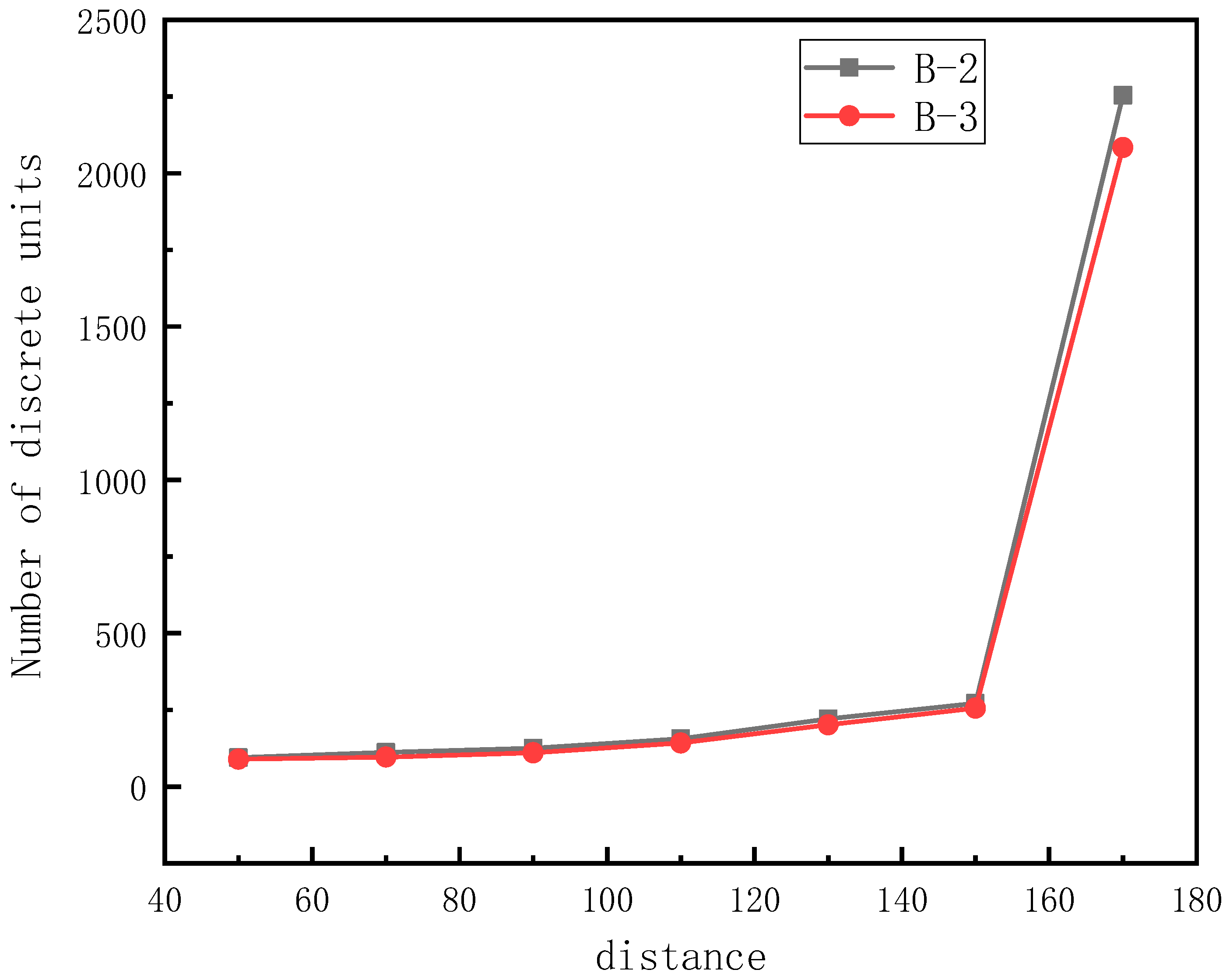Sustainability 15 13310 g014