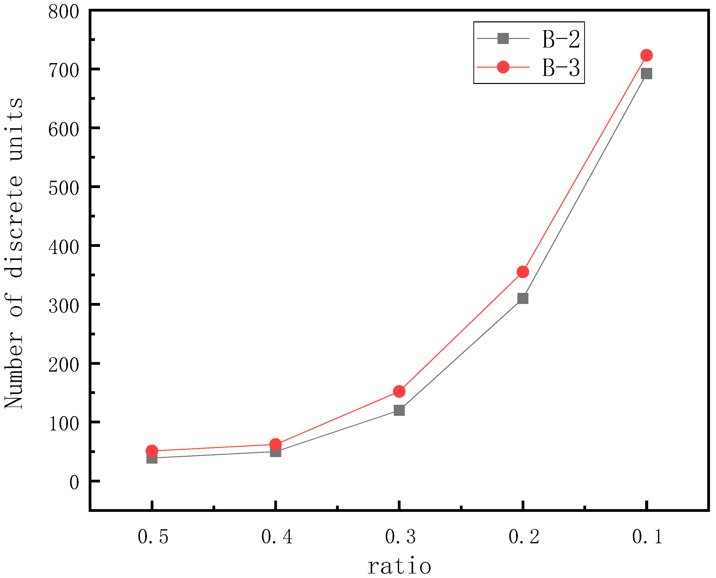 Sustainability 15 13310 g016