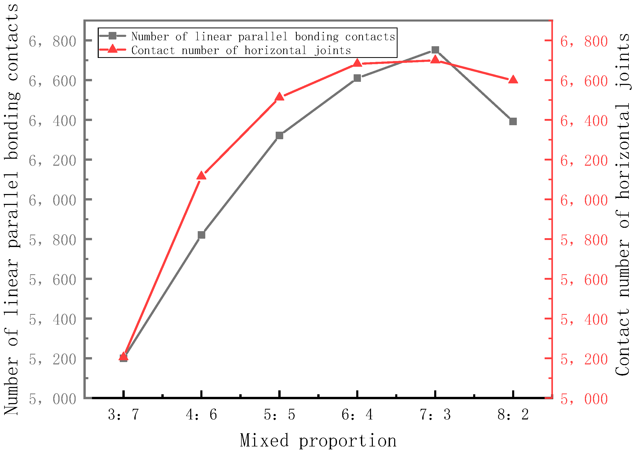 Sustainability 15 13310 g036