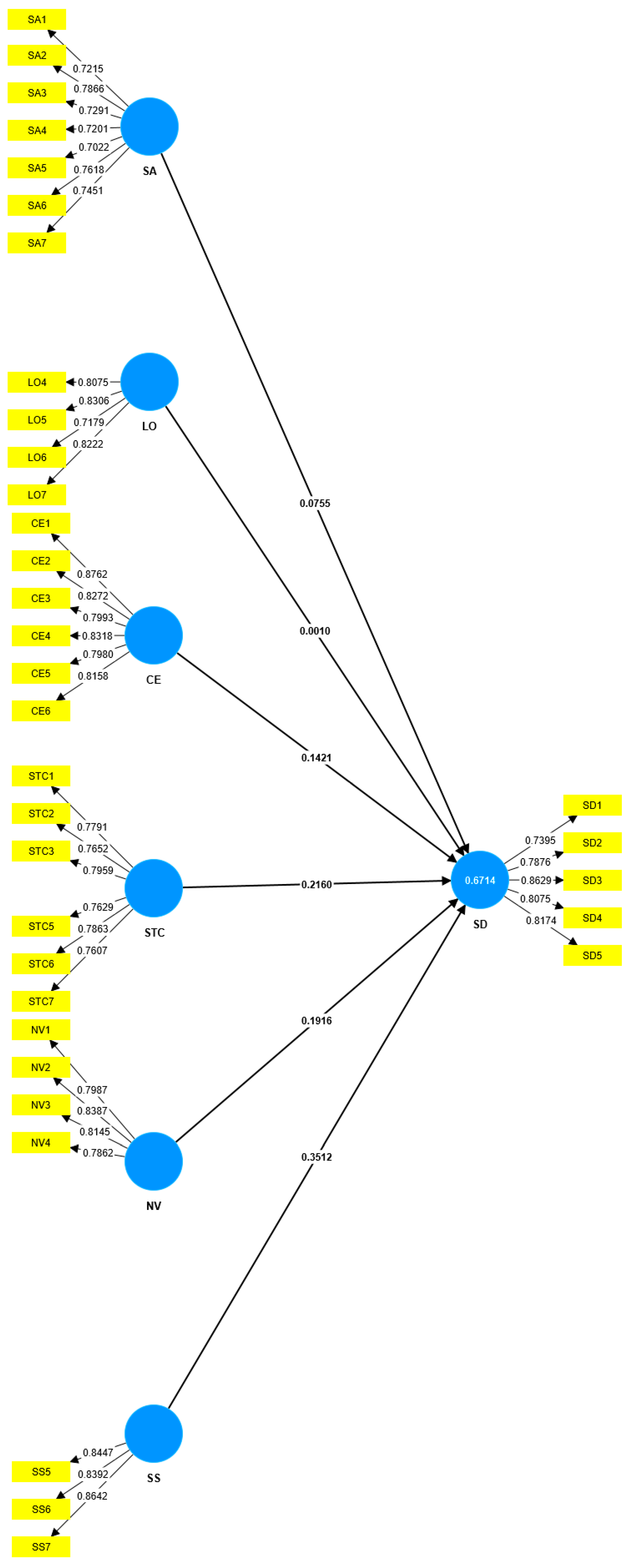 Sustainability 15 13312 g002