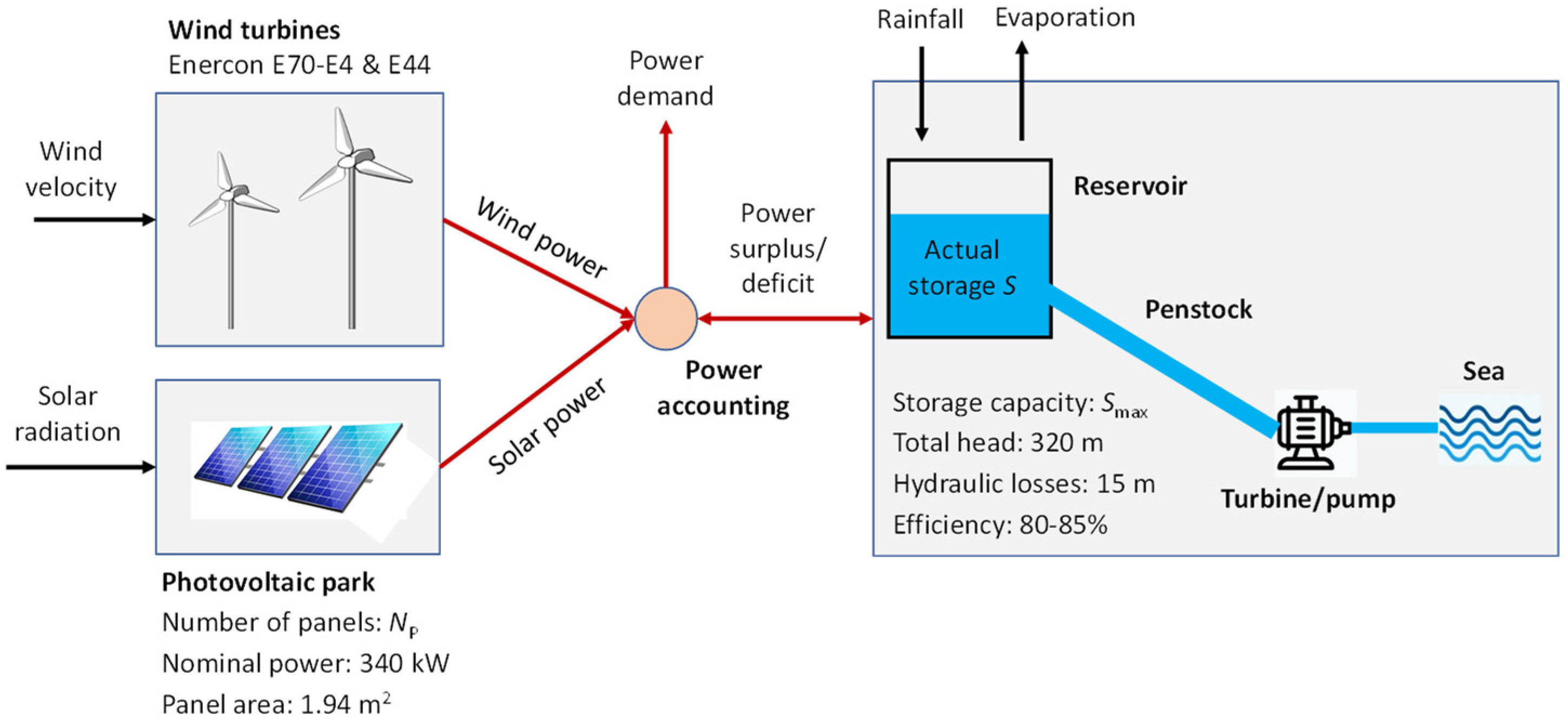 Sustainability 15 13313 g002 Sustainability 15 13313 g002