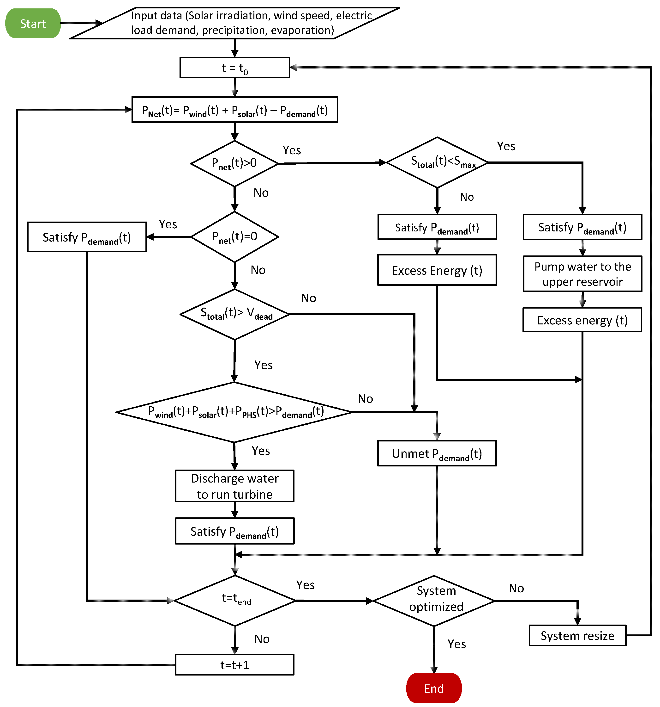 Sustainability 15 13313 g003 Sustainability 15 13313 g003