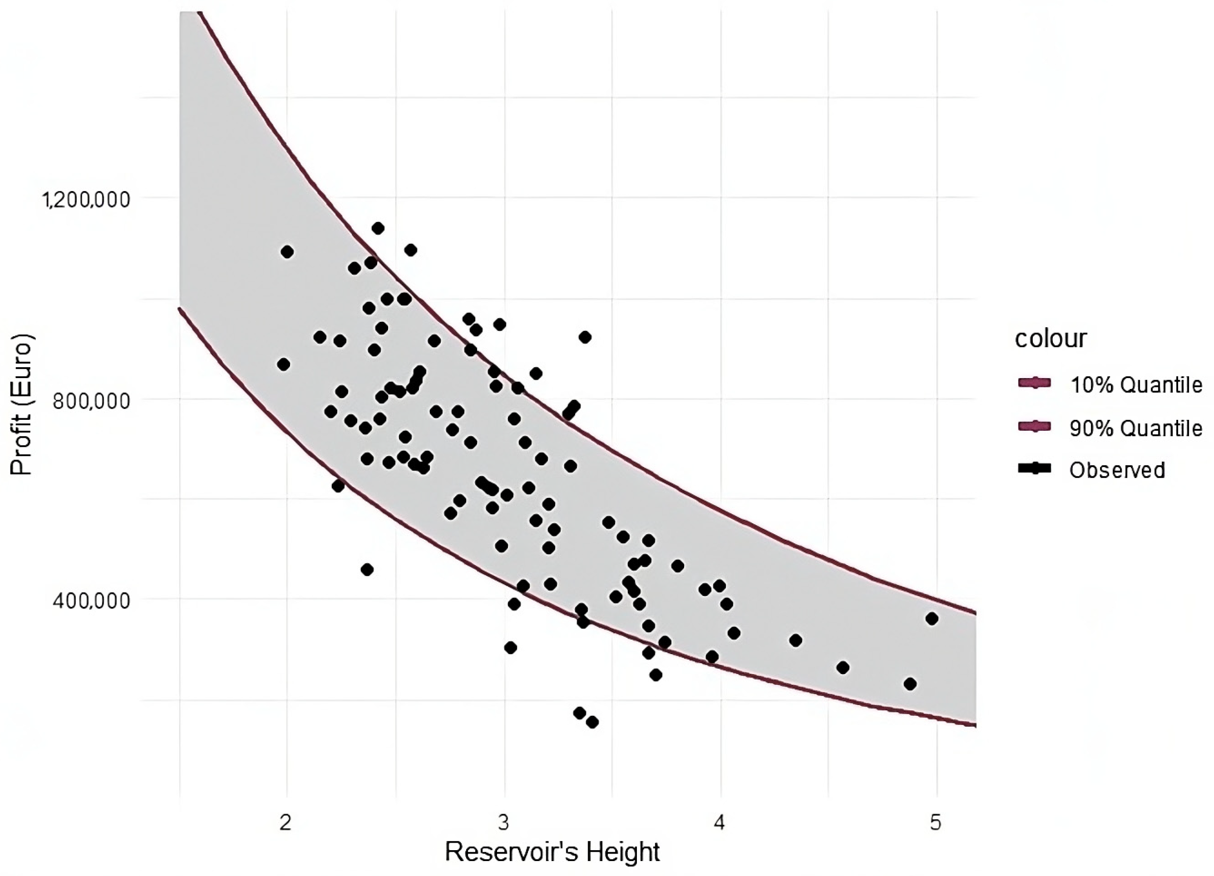 Sustainability 15 13313 g007 Sustainability 15 13313 g007