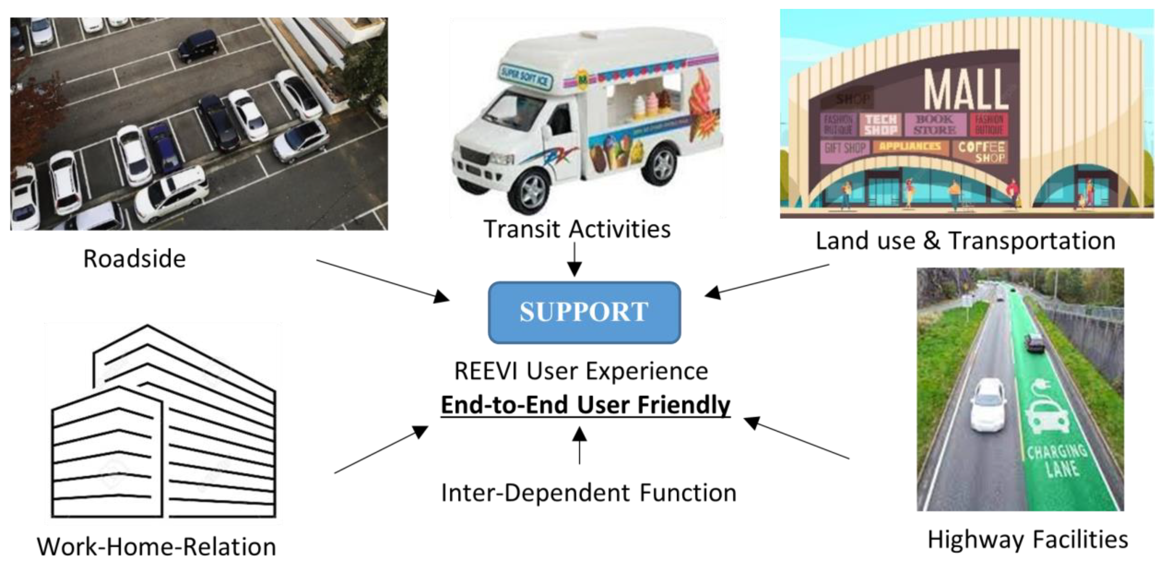 Sustainability 15 13315 g002