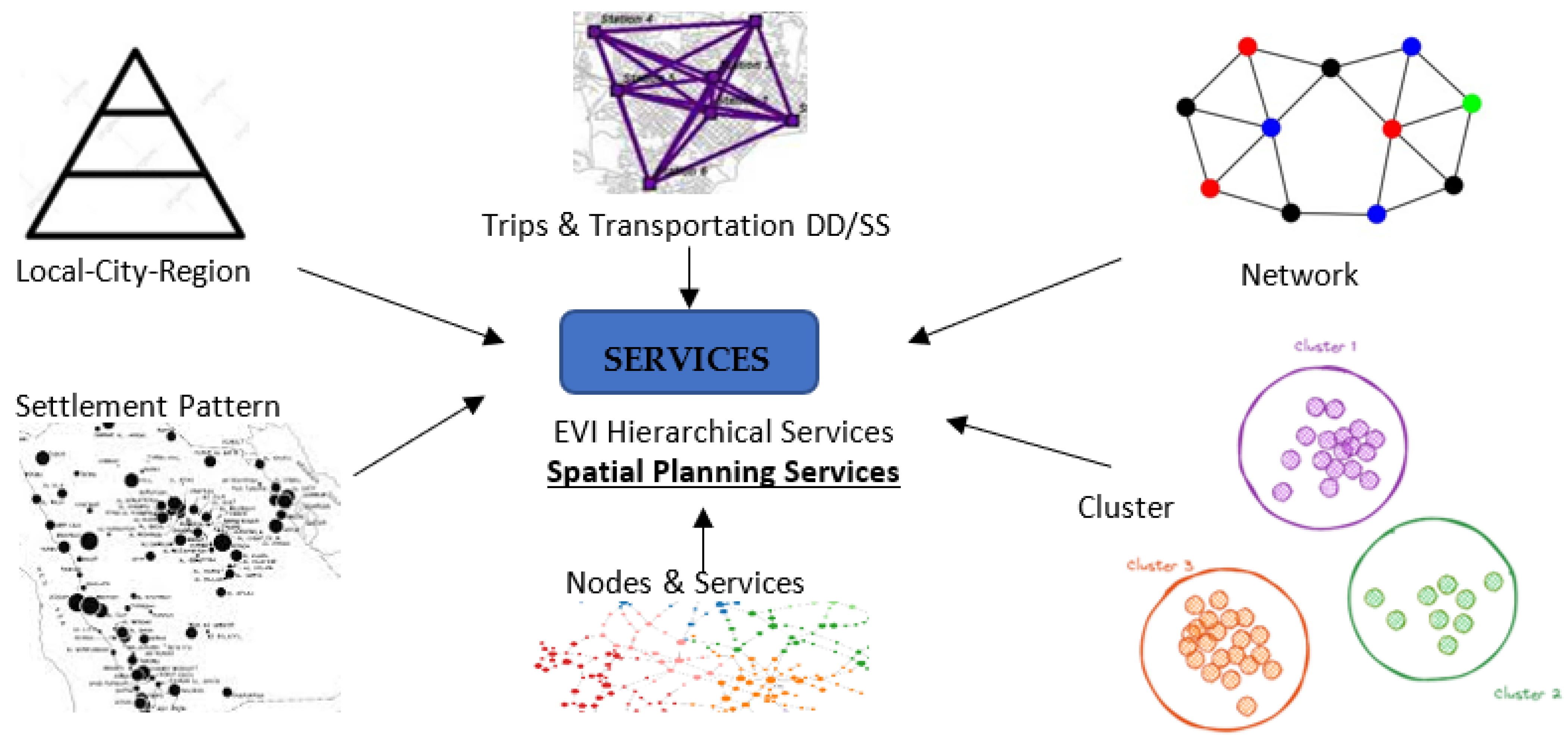 Sustainability 15 13315 g003