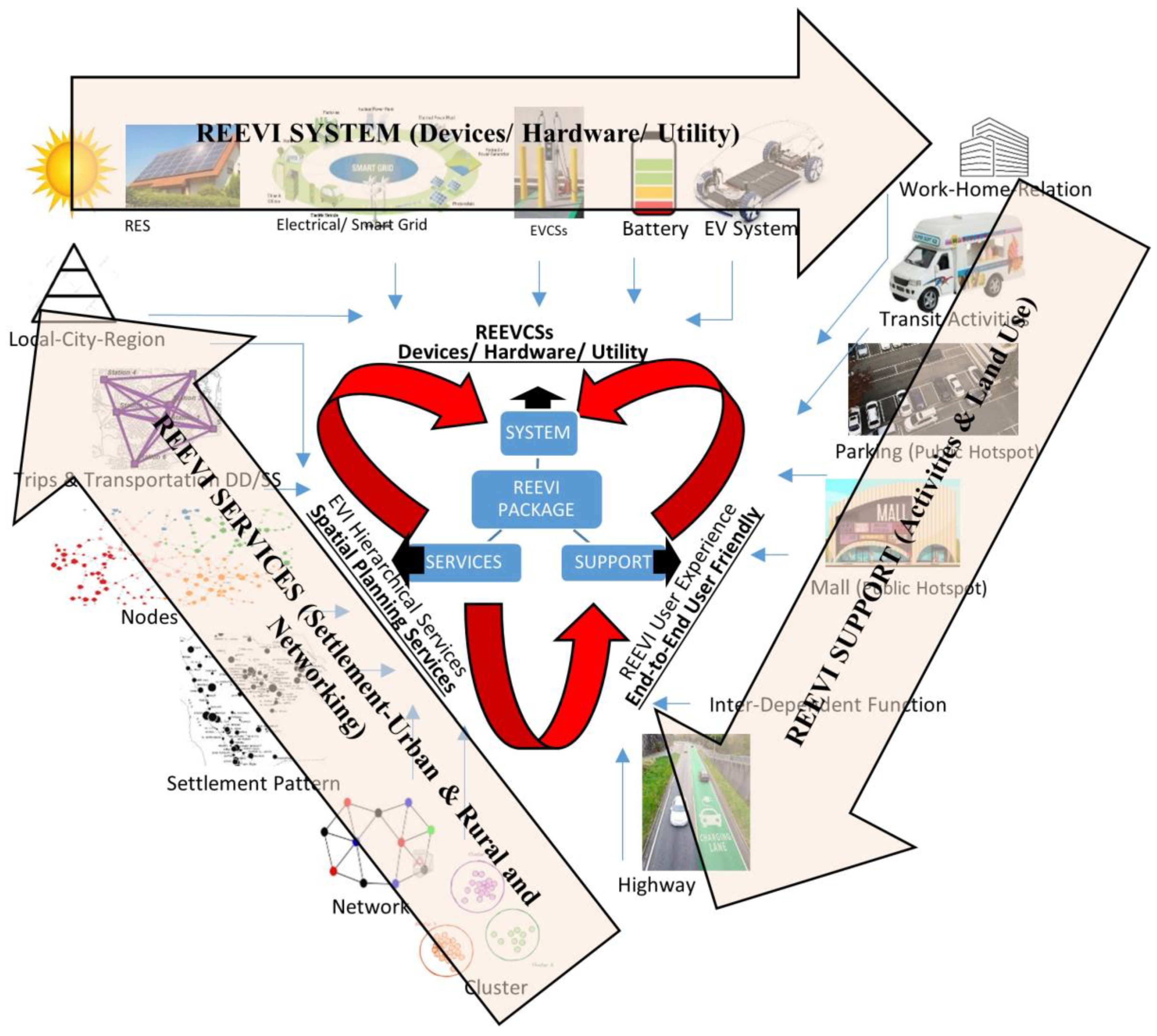 Sustainability 15 13315 g004