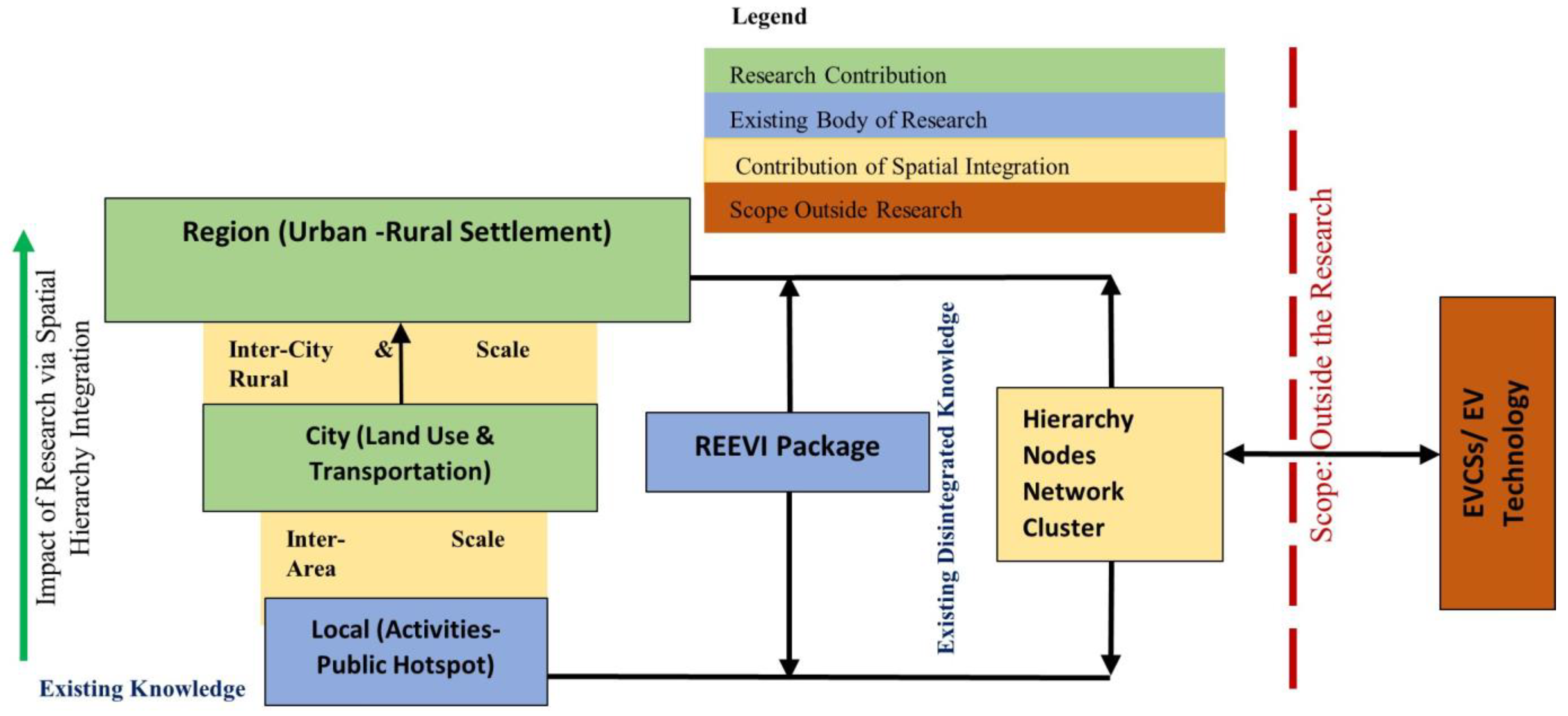 Sustainability 15 13315 g005