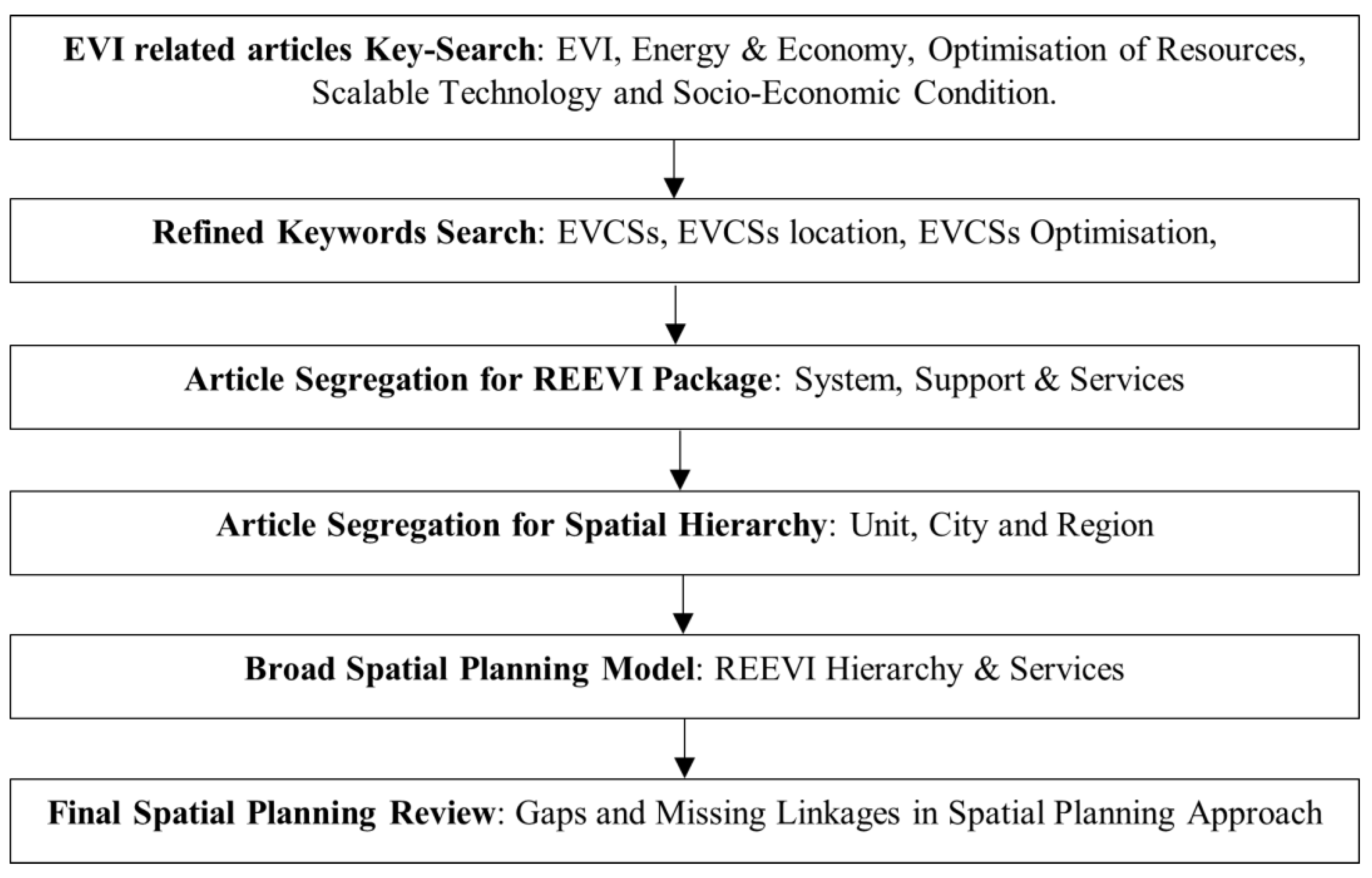 Sustainability 15 13315 g006