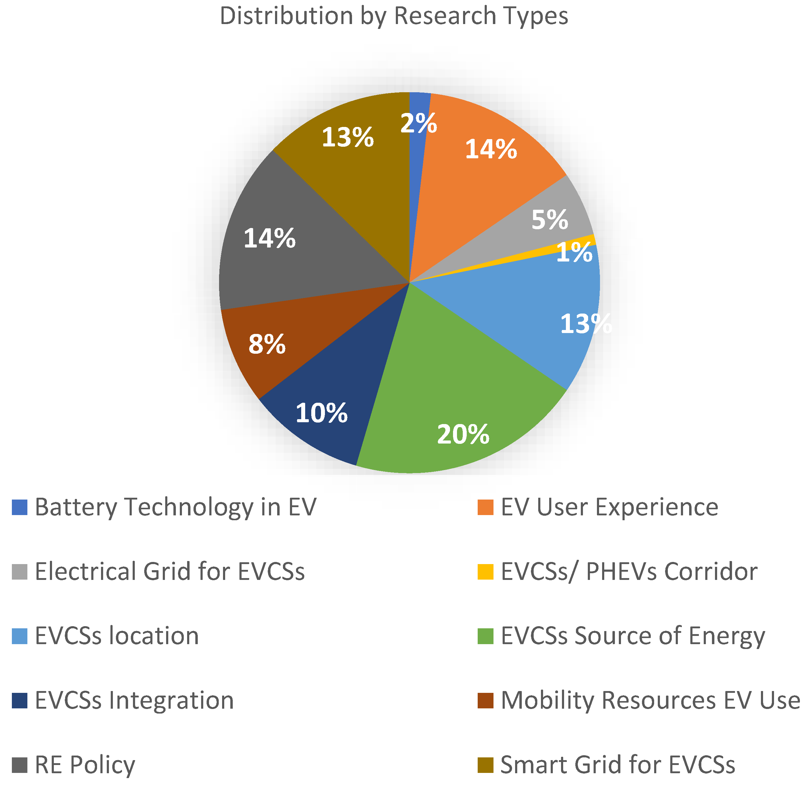 Sustainability 15 13315 g007