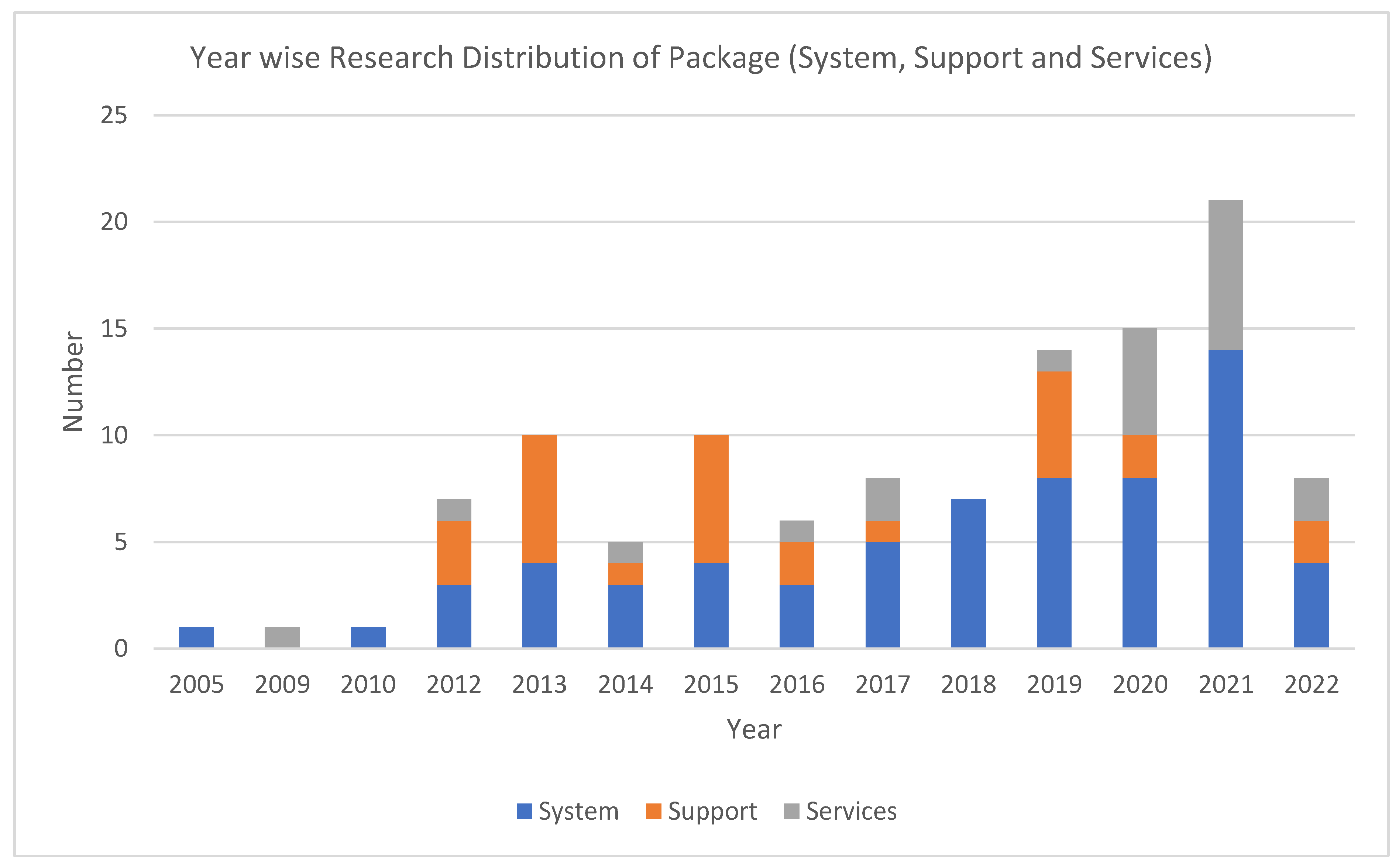 Sustainability 15 13315 g010