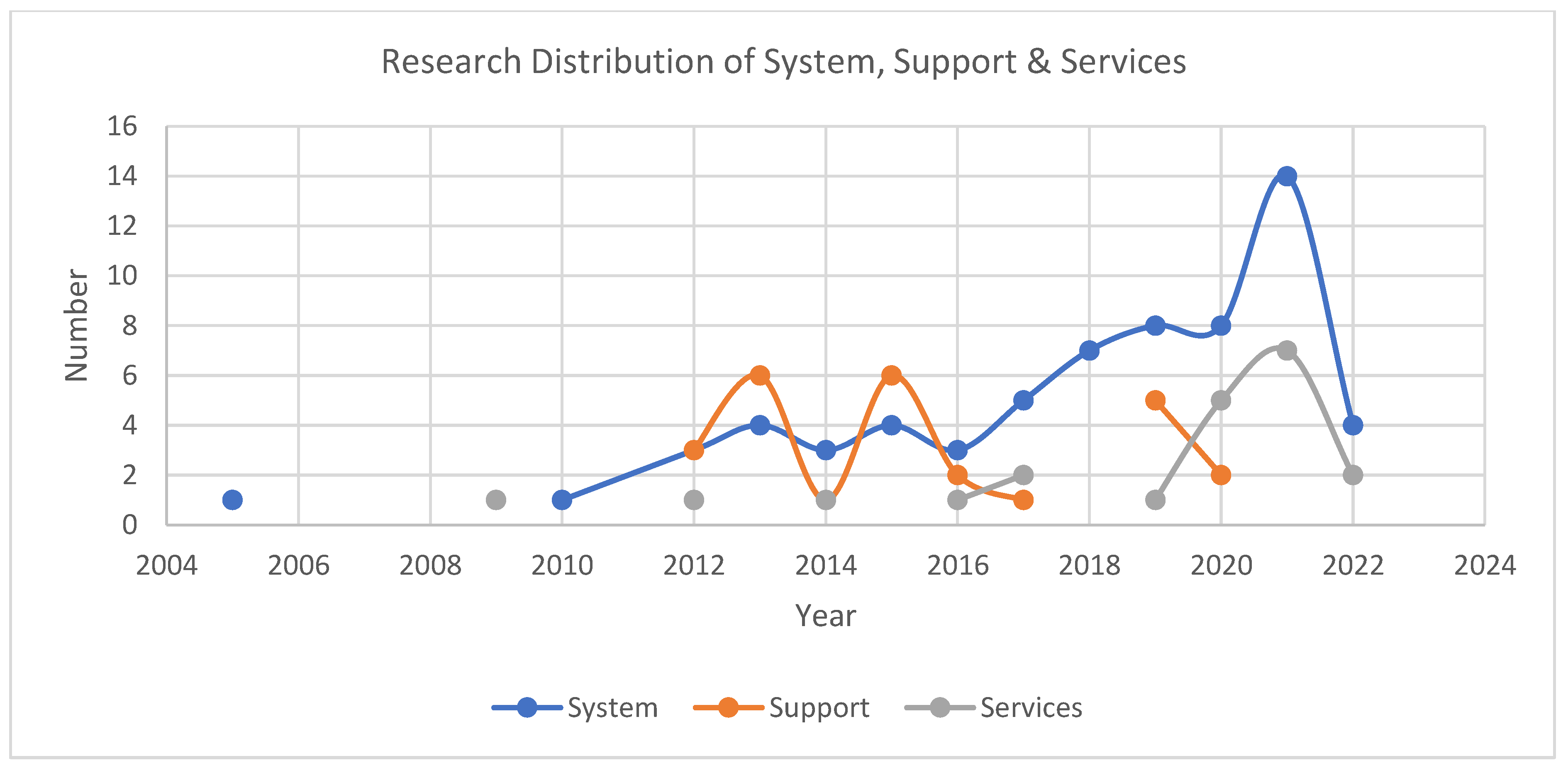 Sustainability 15 13315 g011