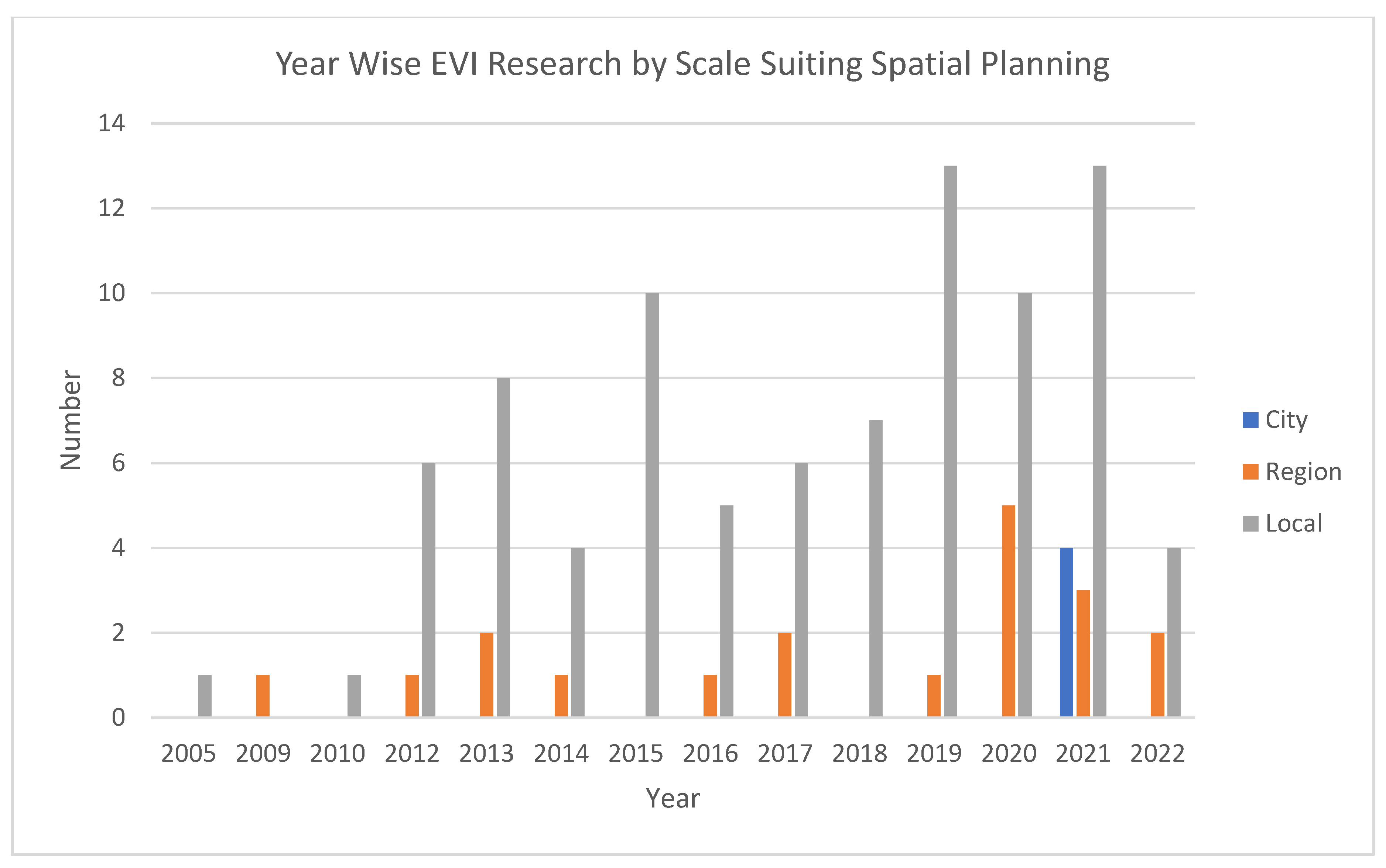 Sustainability 15 13315 g012