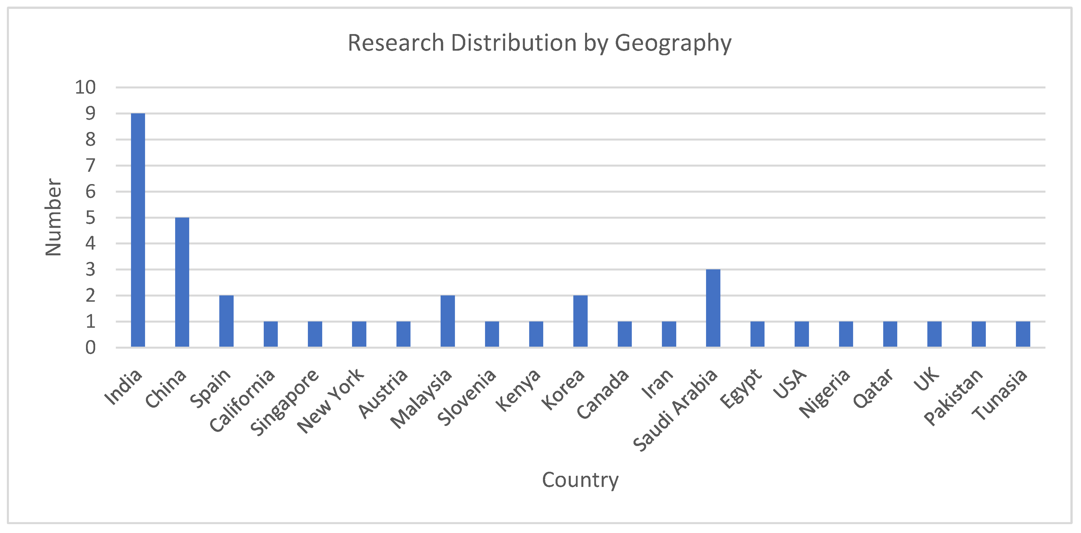 Sustainability 15 13315 g013