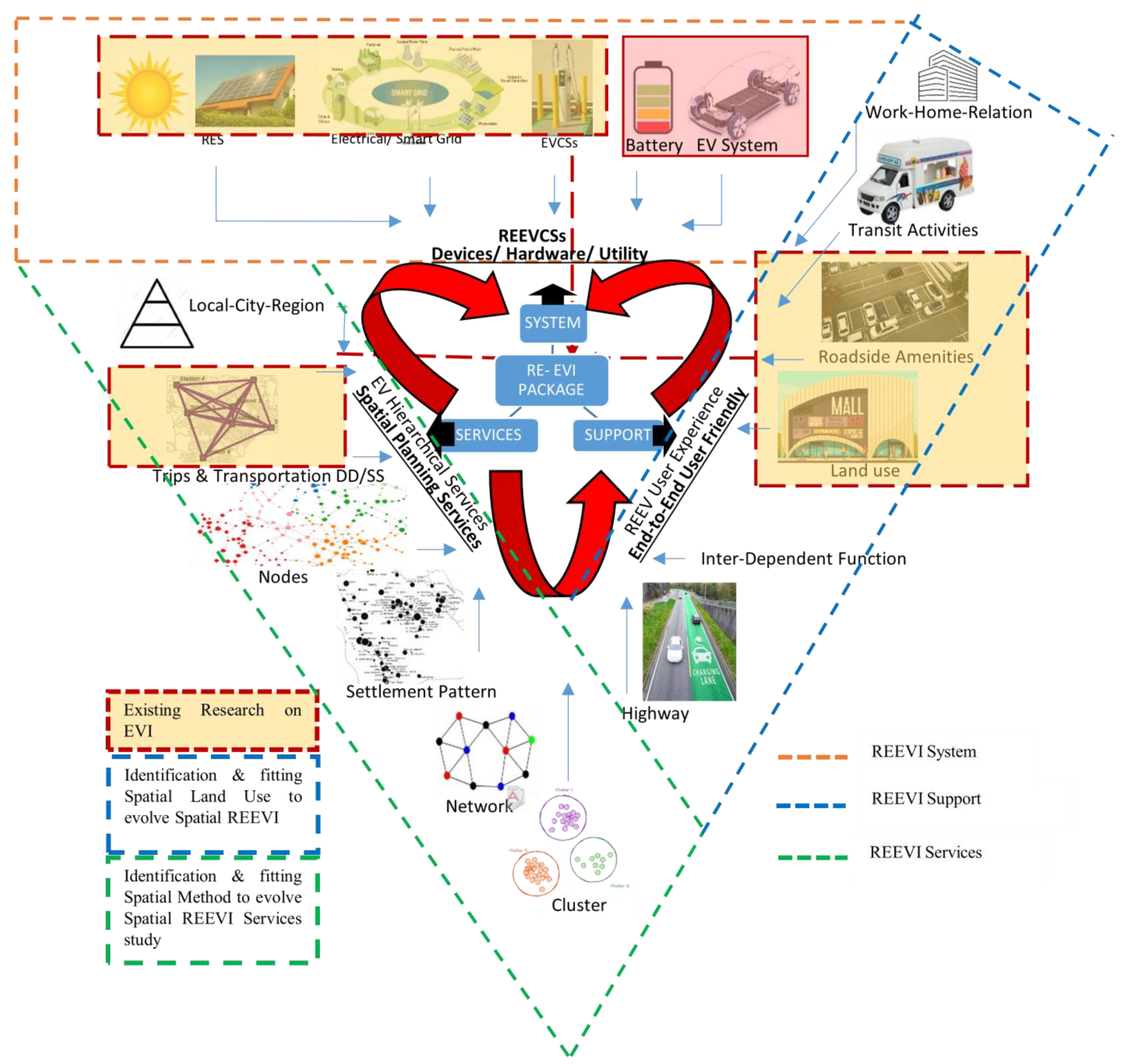 Sustainability 15 13315 g014
