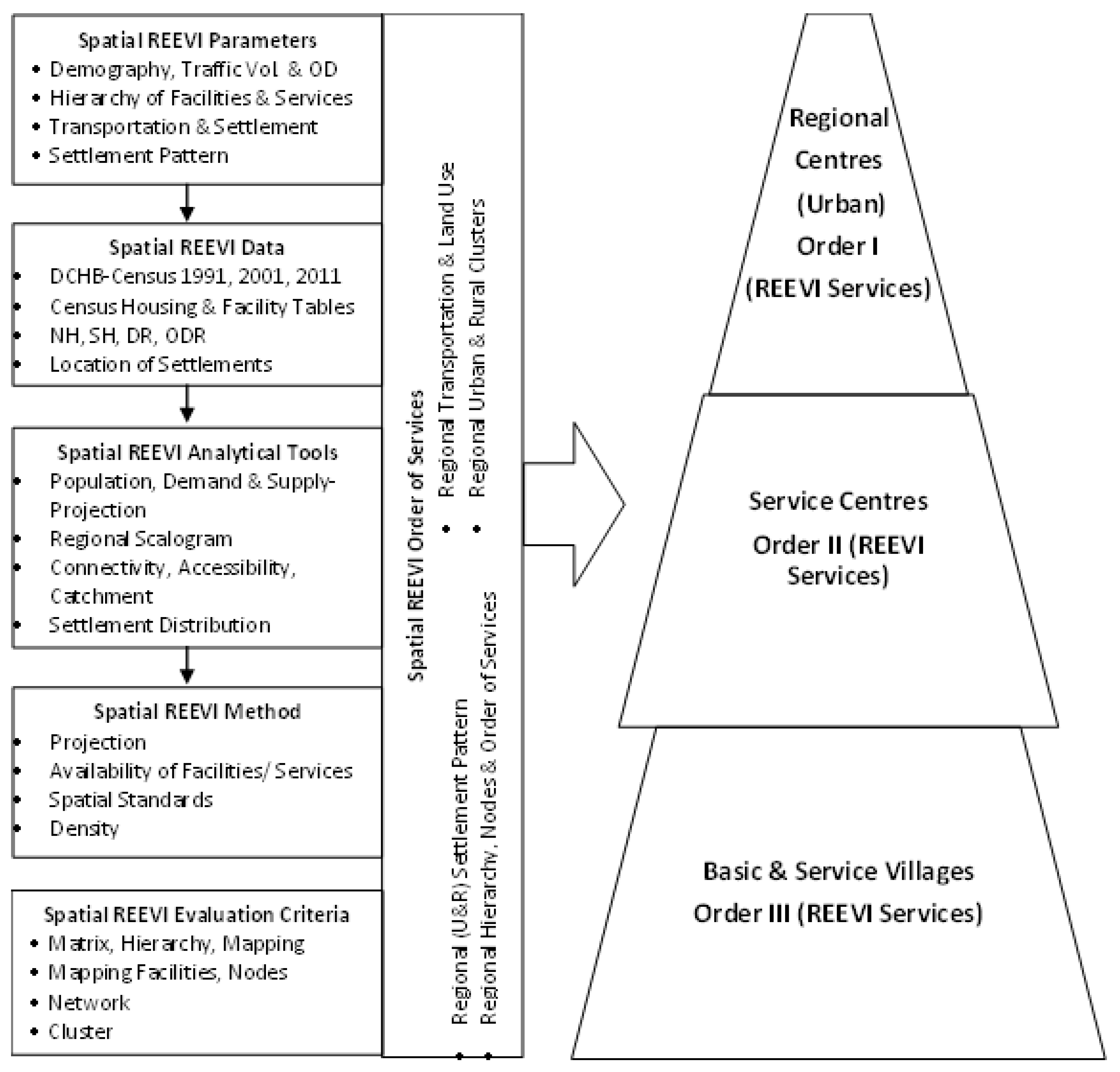 Sustainability 15 13315 g015