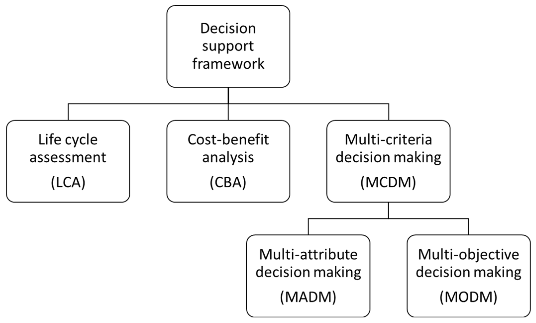 Sustainability 15 13316 g001