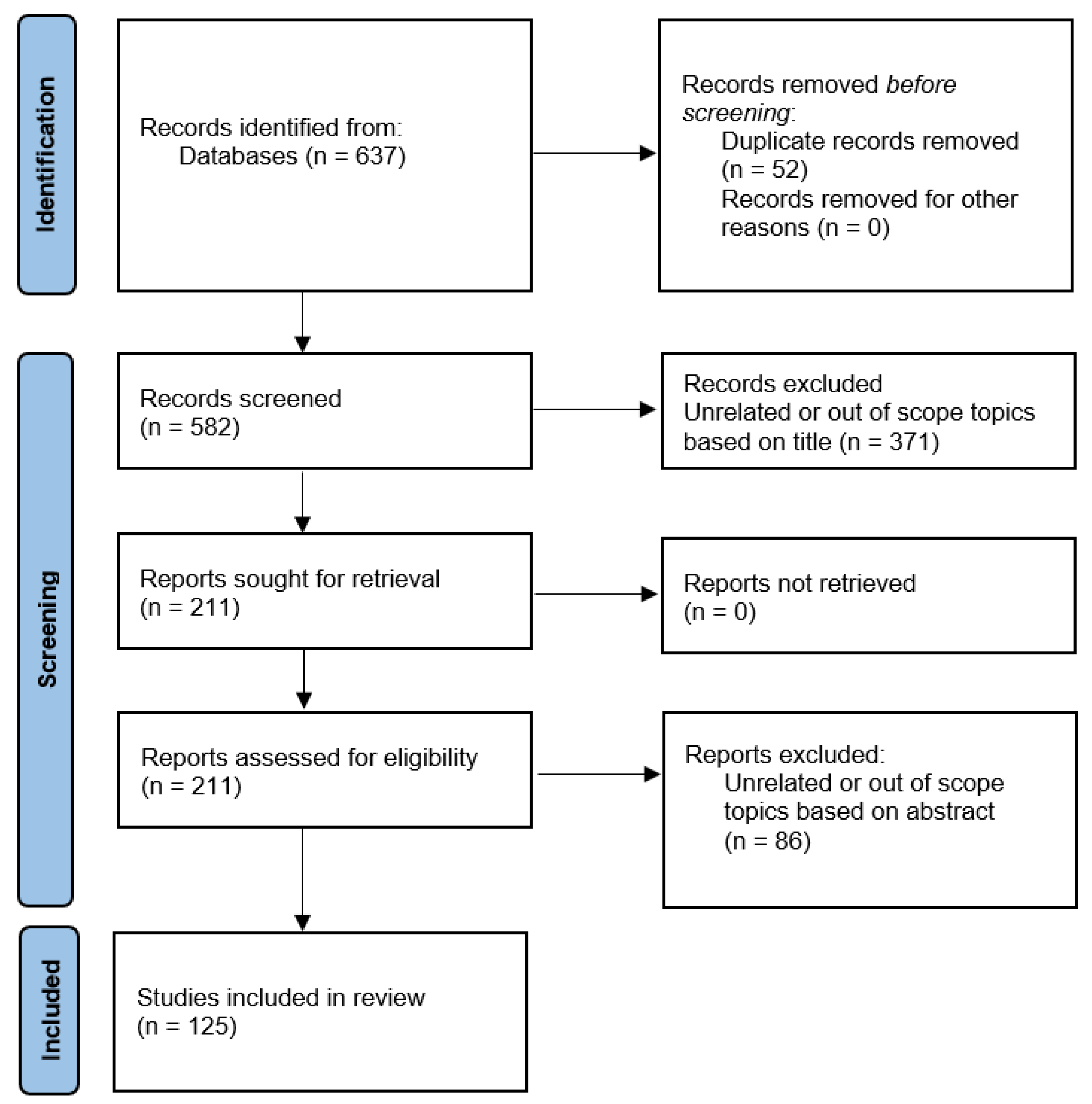 Sustainability 15 13316 g003