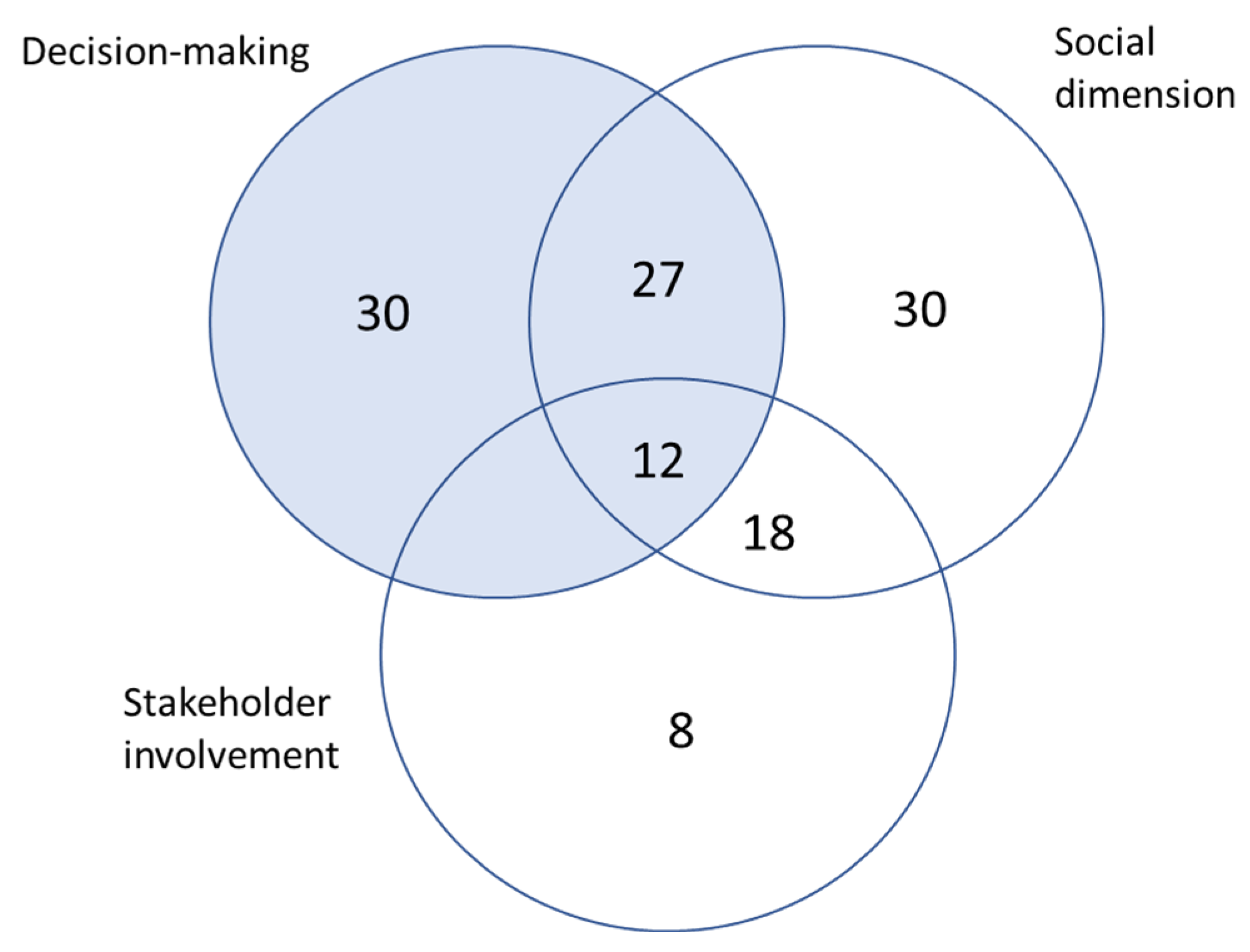 Sustainability 15 13316 g004