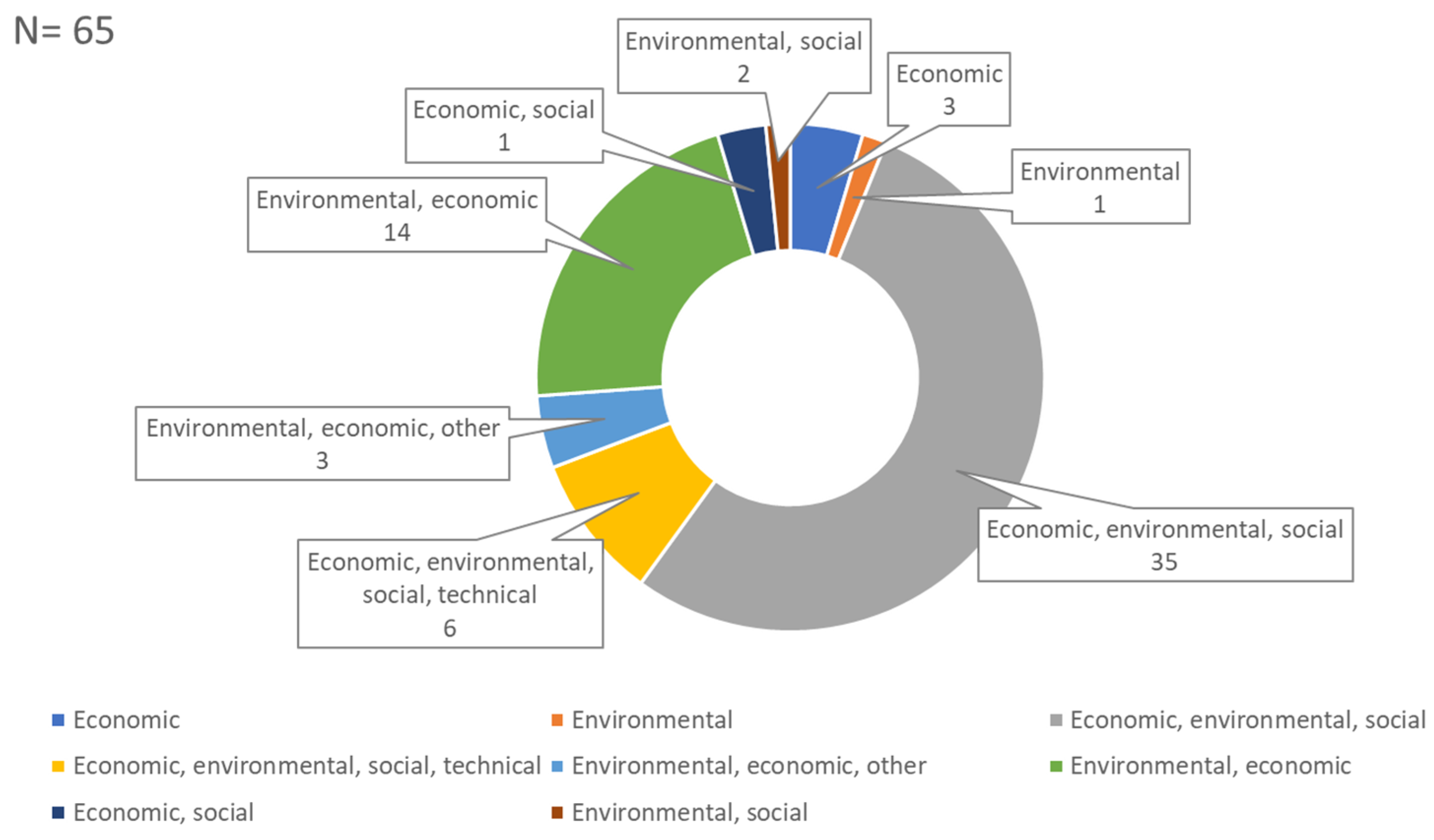 Sustainability 15 13316 g005