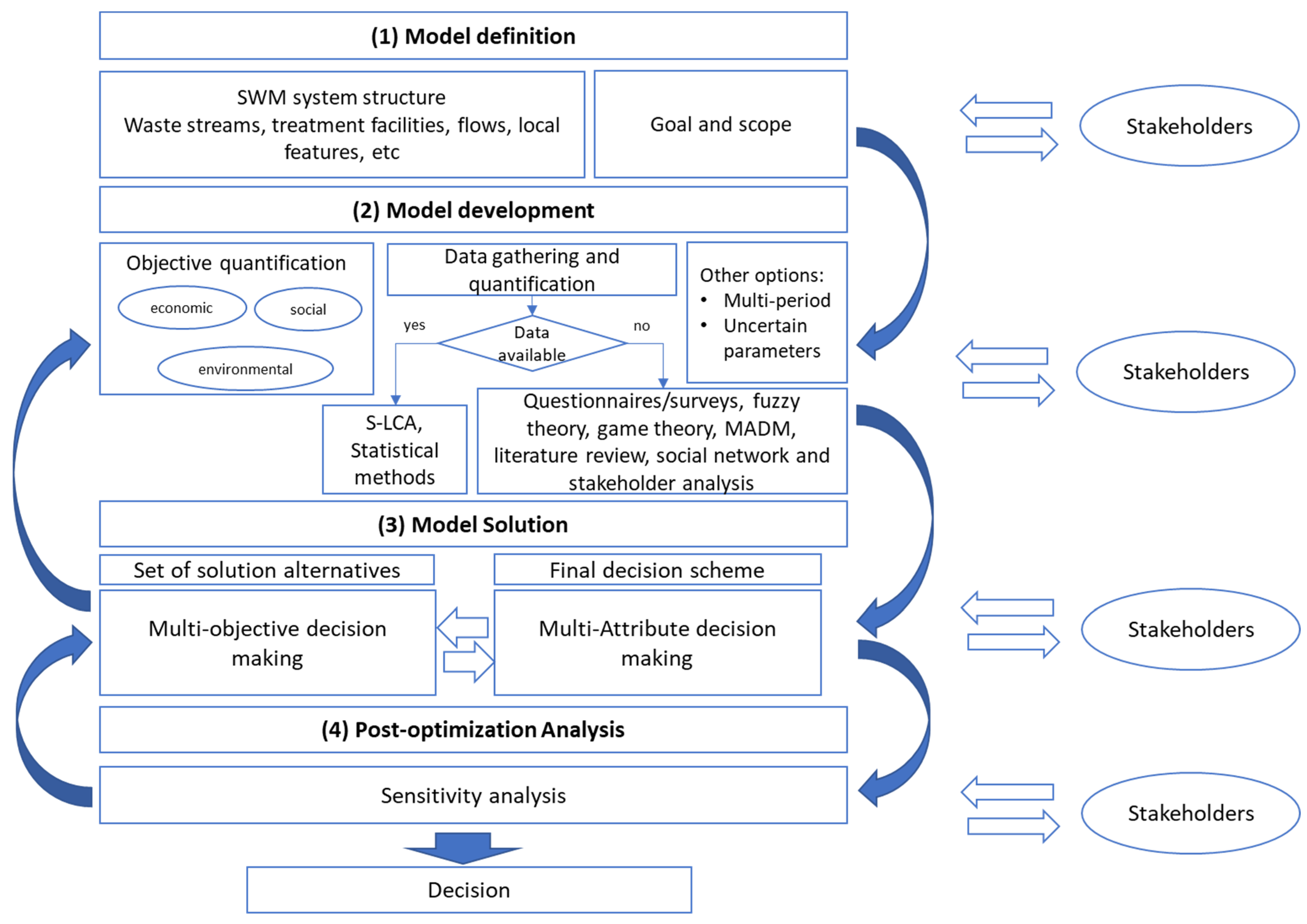 Sustainability 15 13316 g008