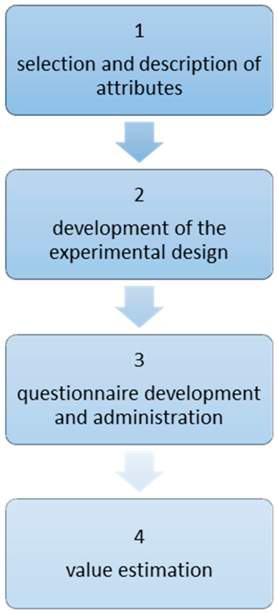 Sustainability 15 13321 g001