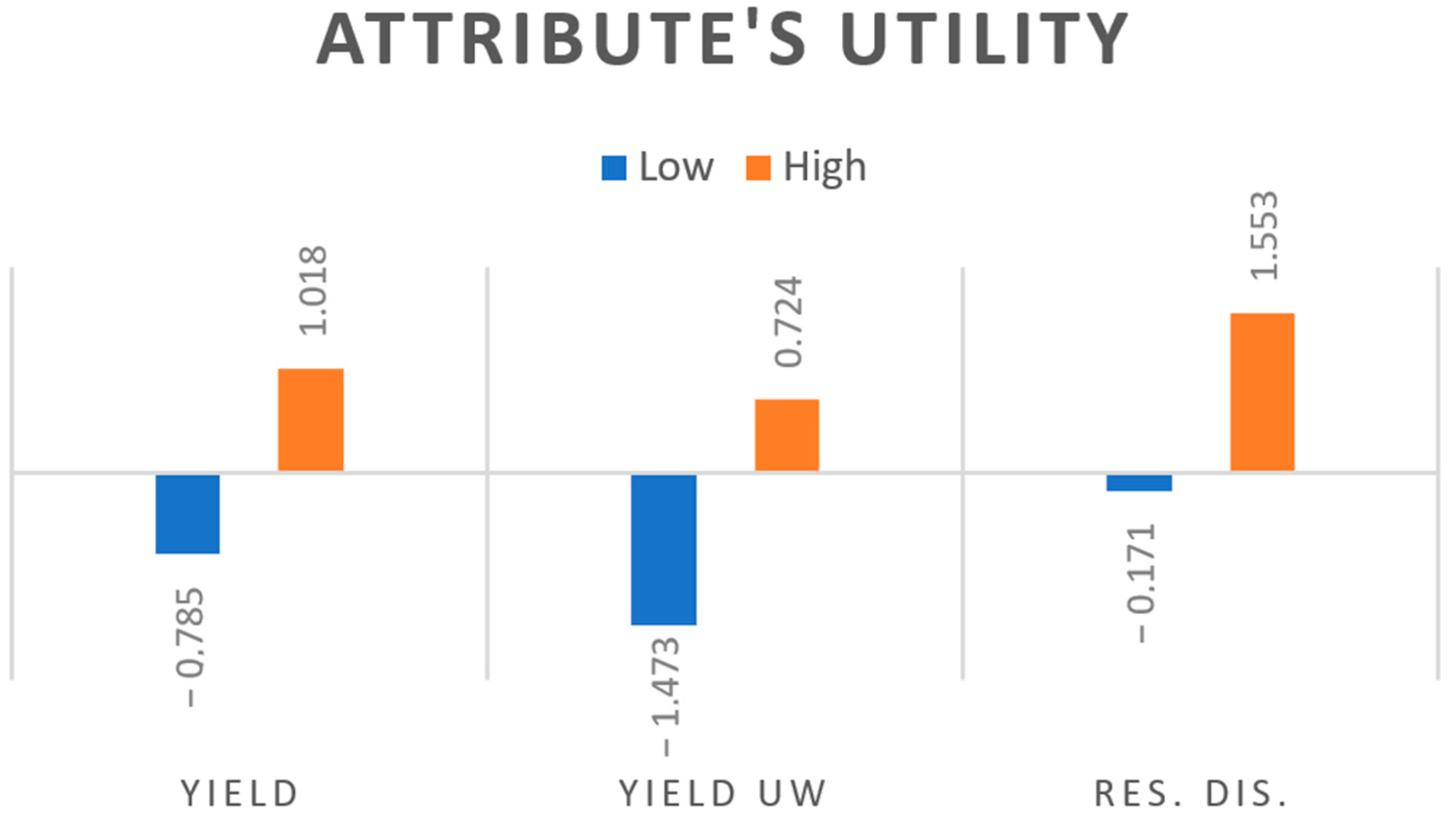 Sustainability 15 13321 g002