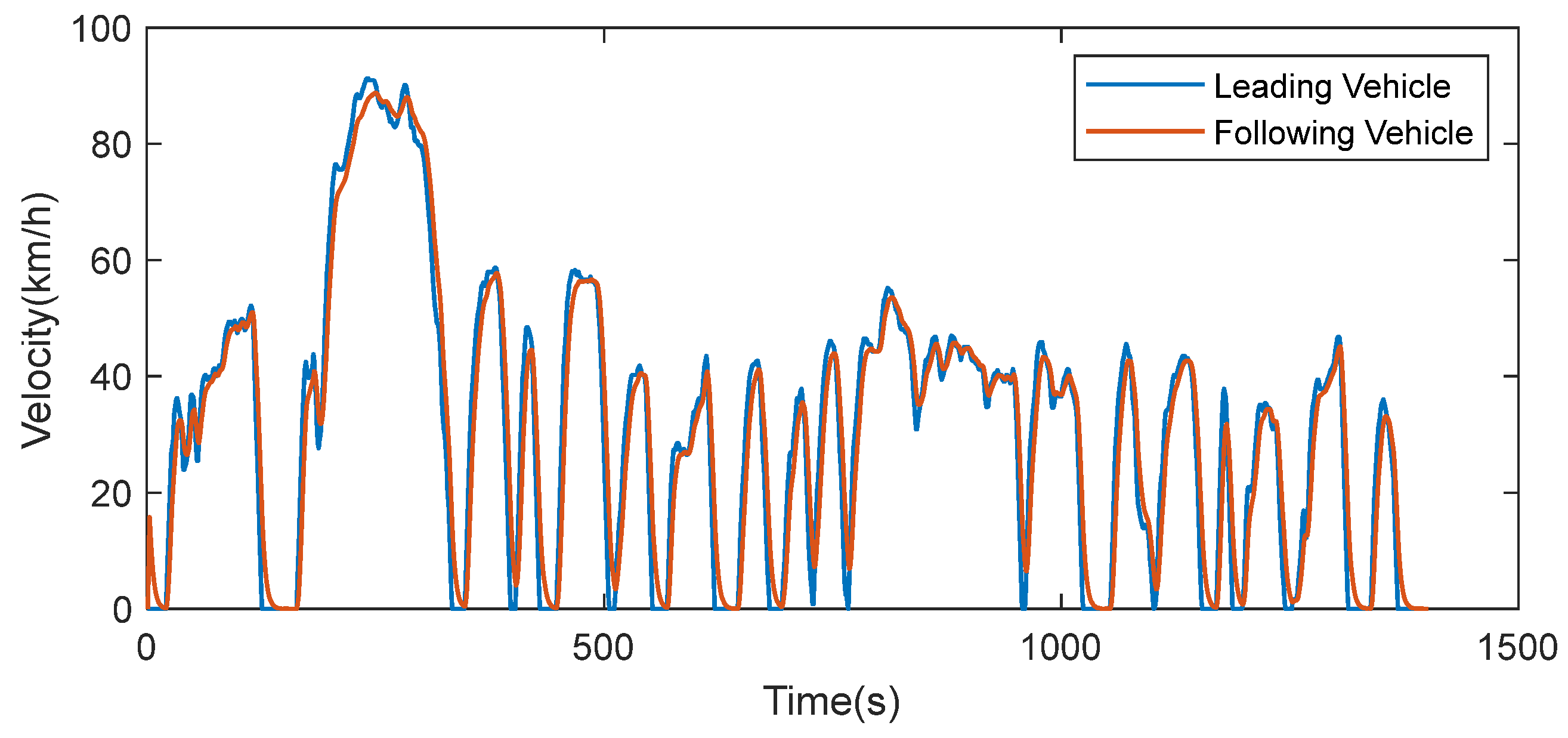Sustainability 15 13325 g005