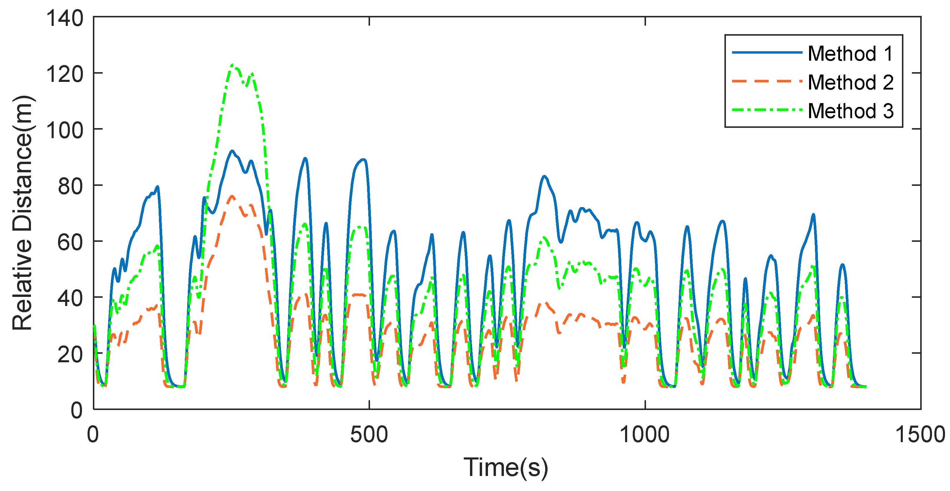 Sustainability 15 13325 g006