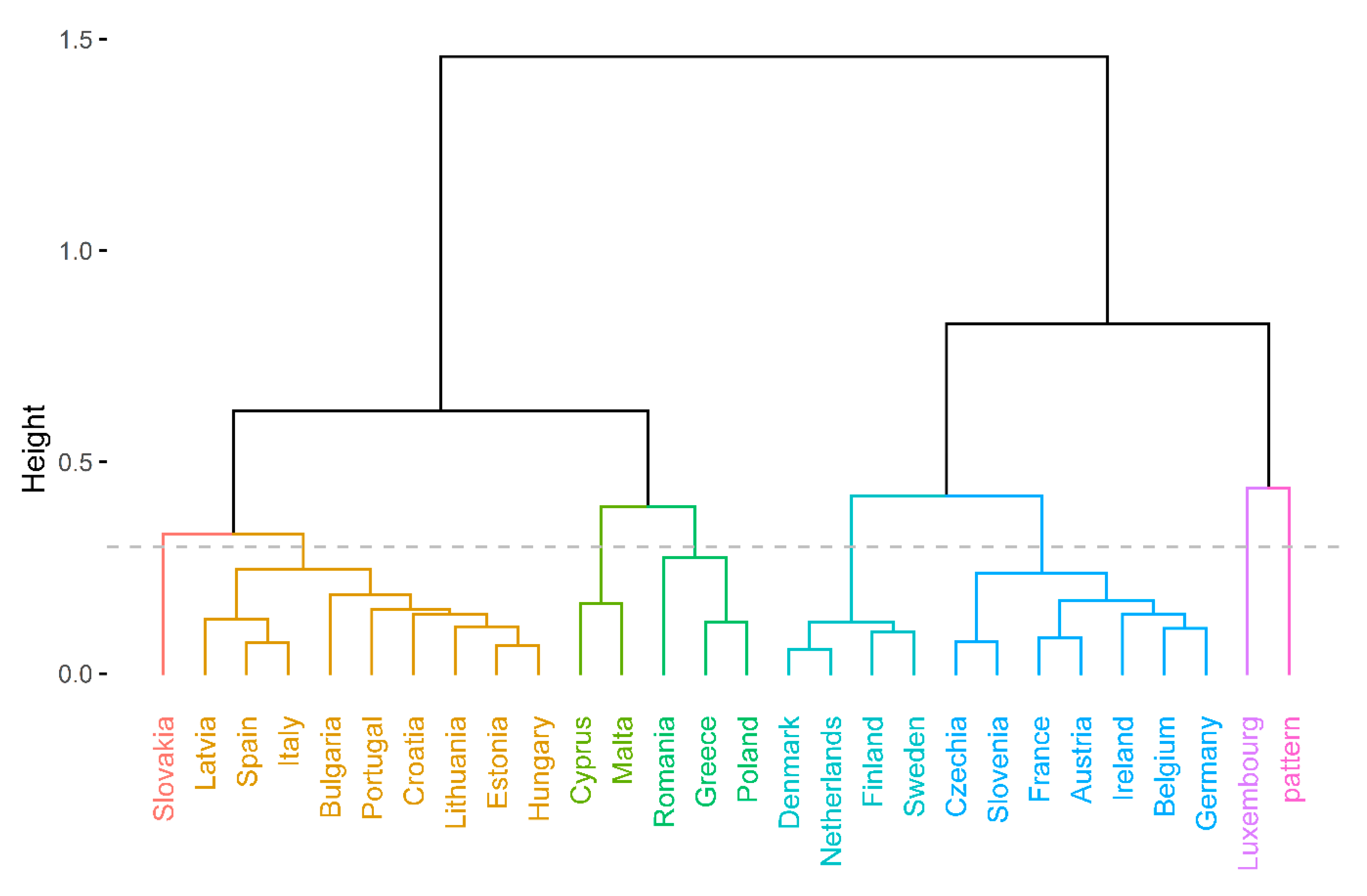 Sustainability 15 13327 g004