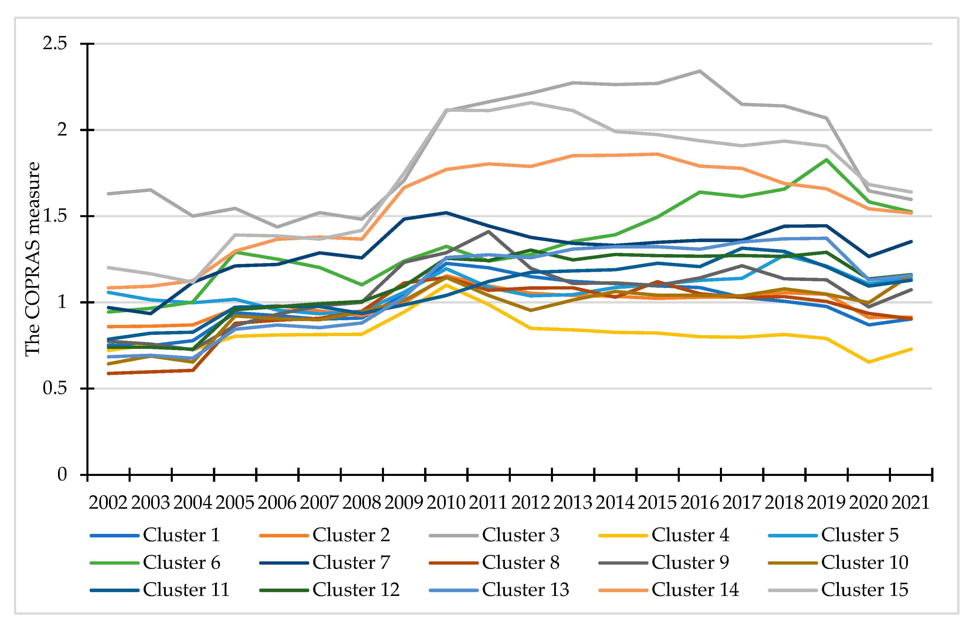 Sustainability 15 13327 g007
