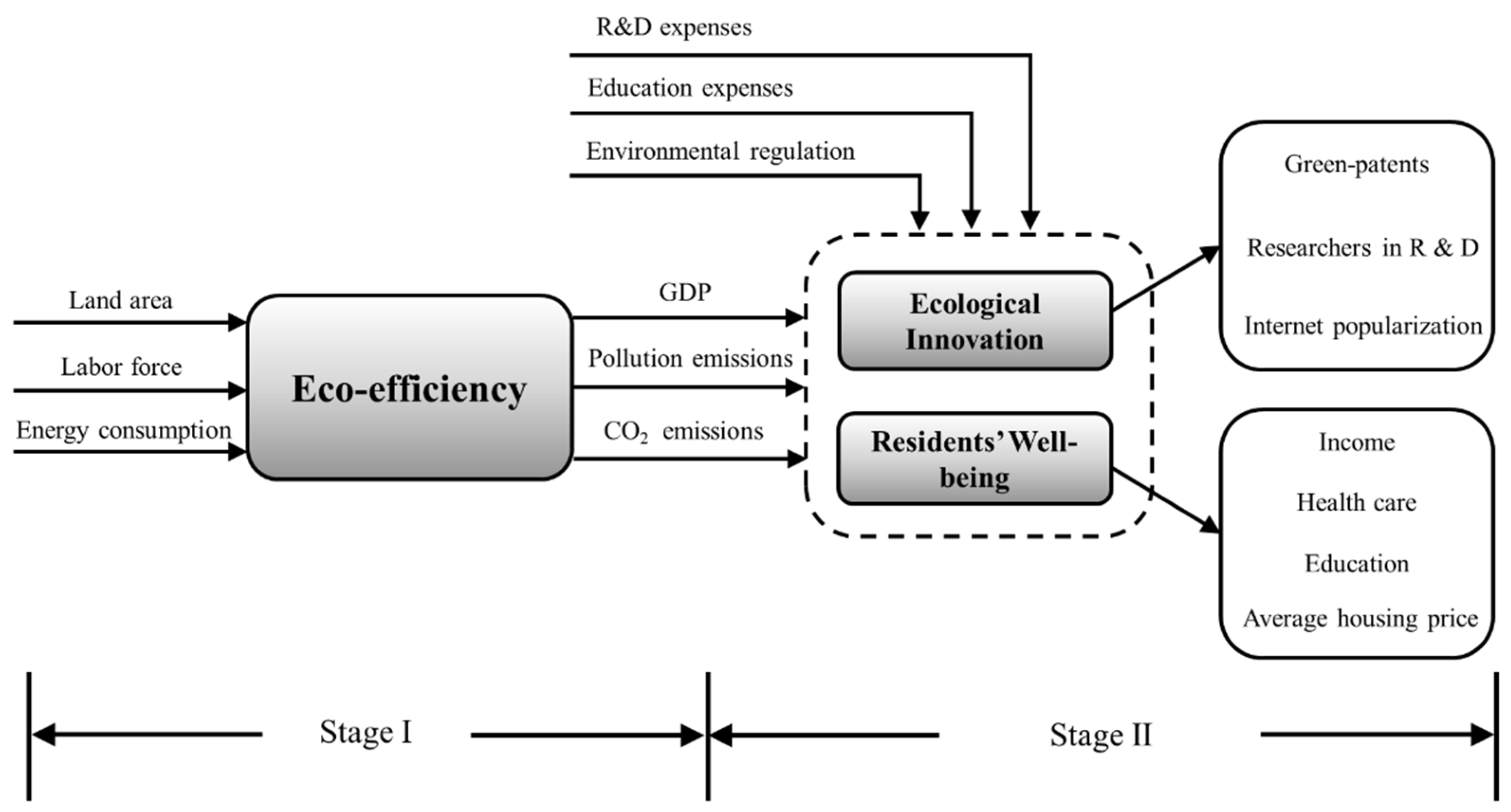 Sustainability 15 13332 g001