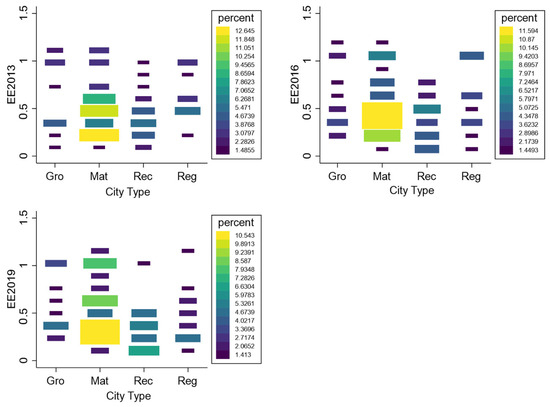 Analysis of Ecological Efficiency, Ecological Innovation