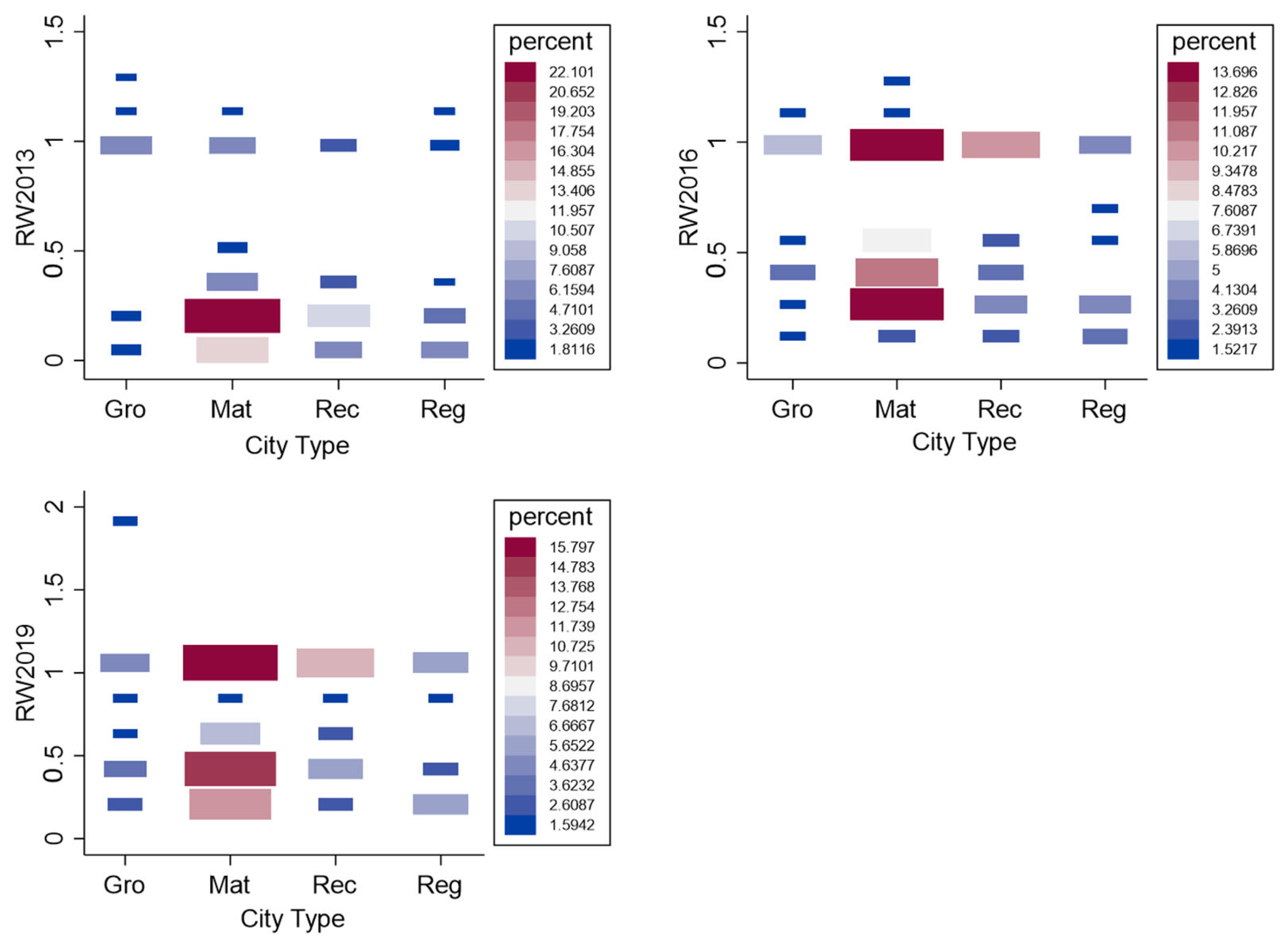 Sustainability 15 13332 g008