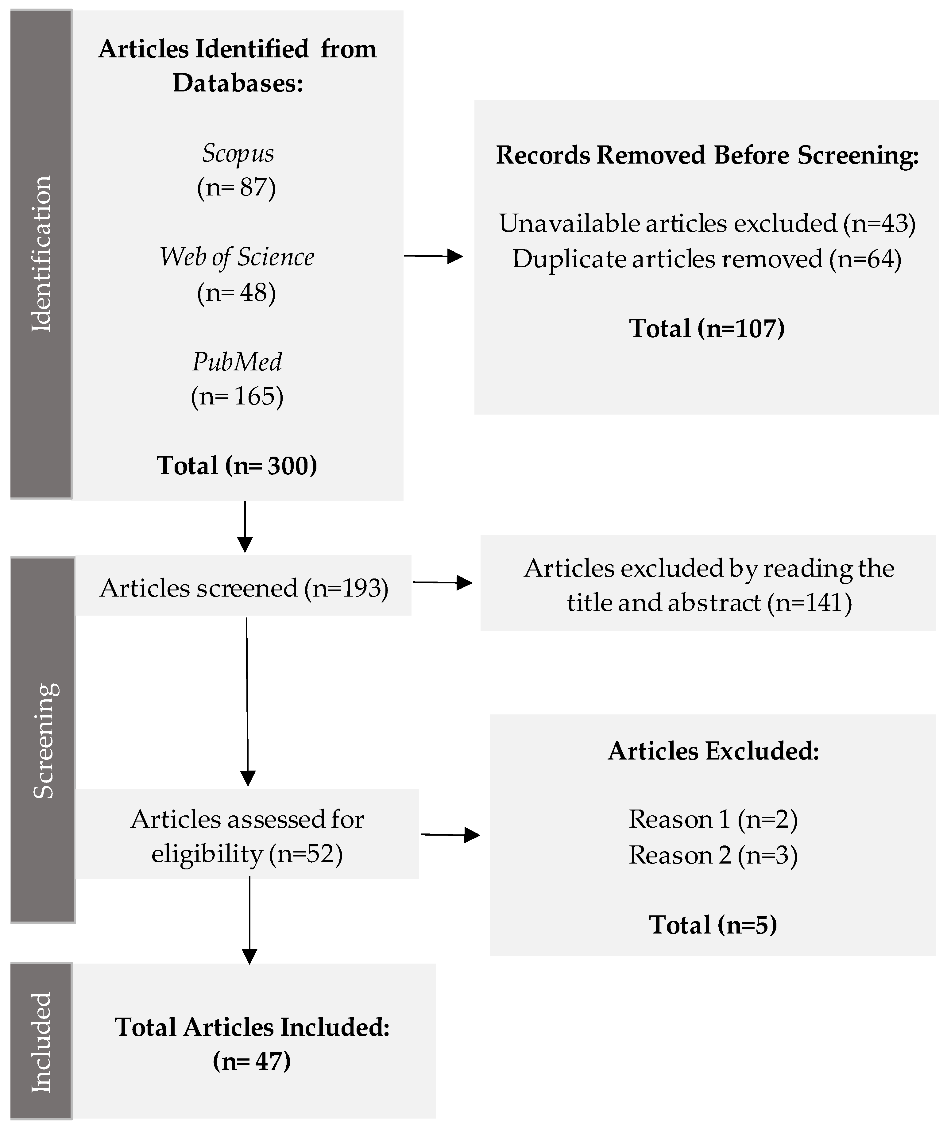 Sustainable Waste Management in the Production of Medicinal