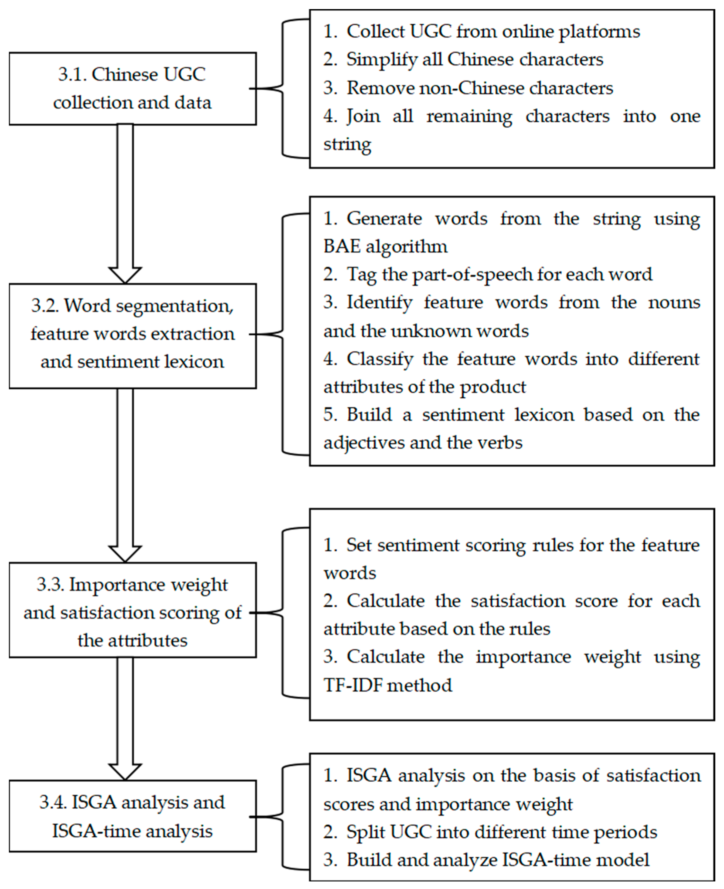 Sustainability 15 13336 g001