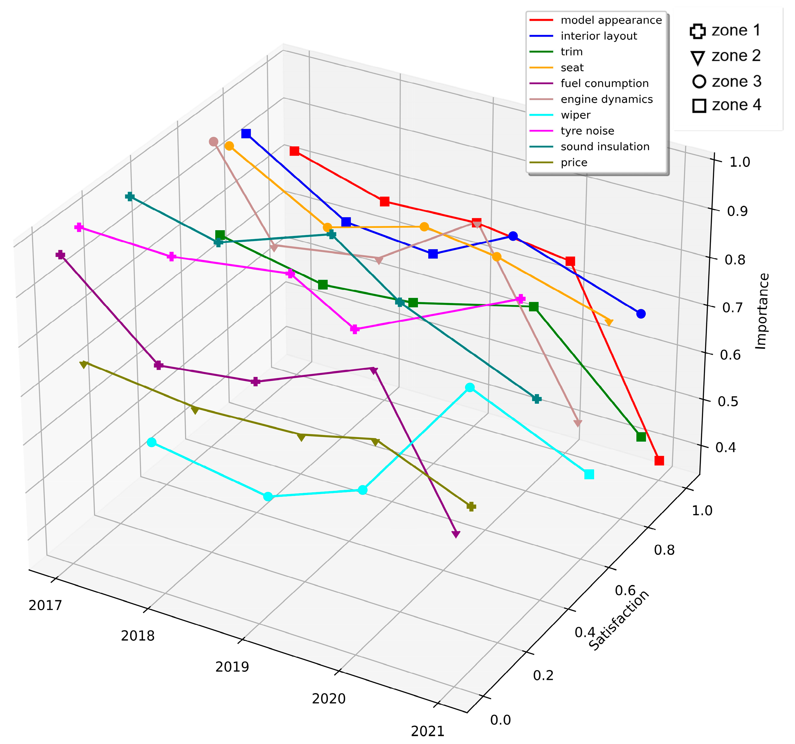 Sustainability 15 13336 g007