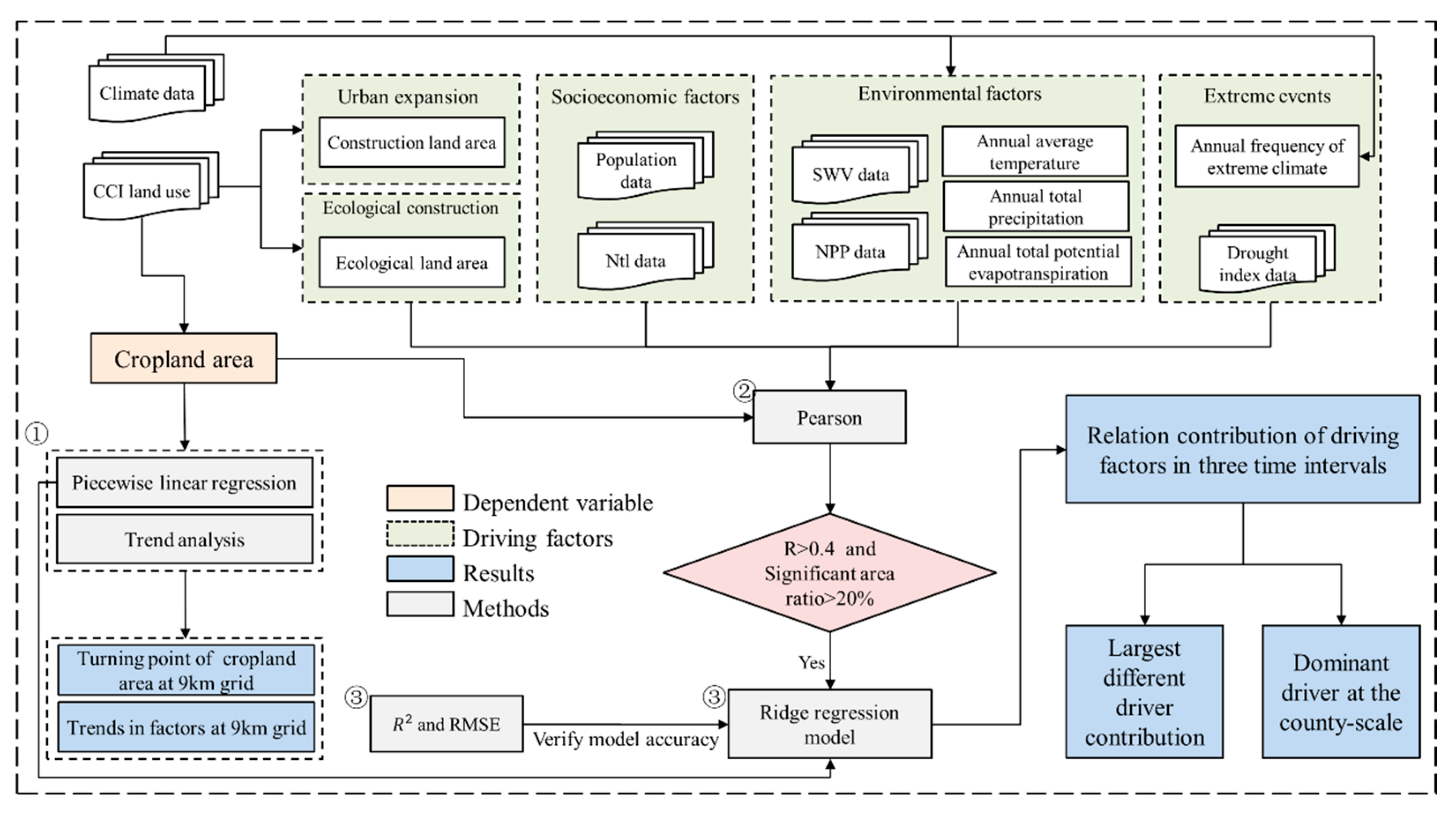 Sustainability 15 13338 g002