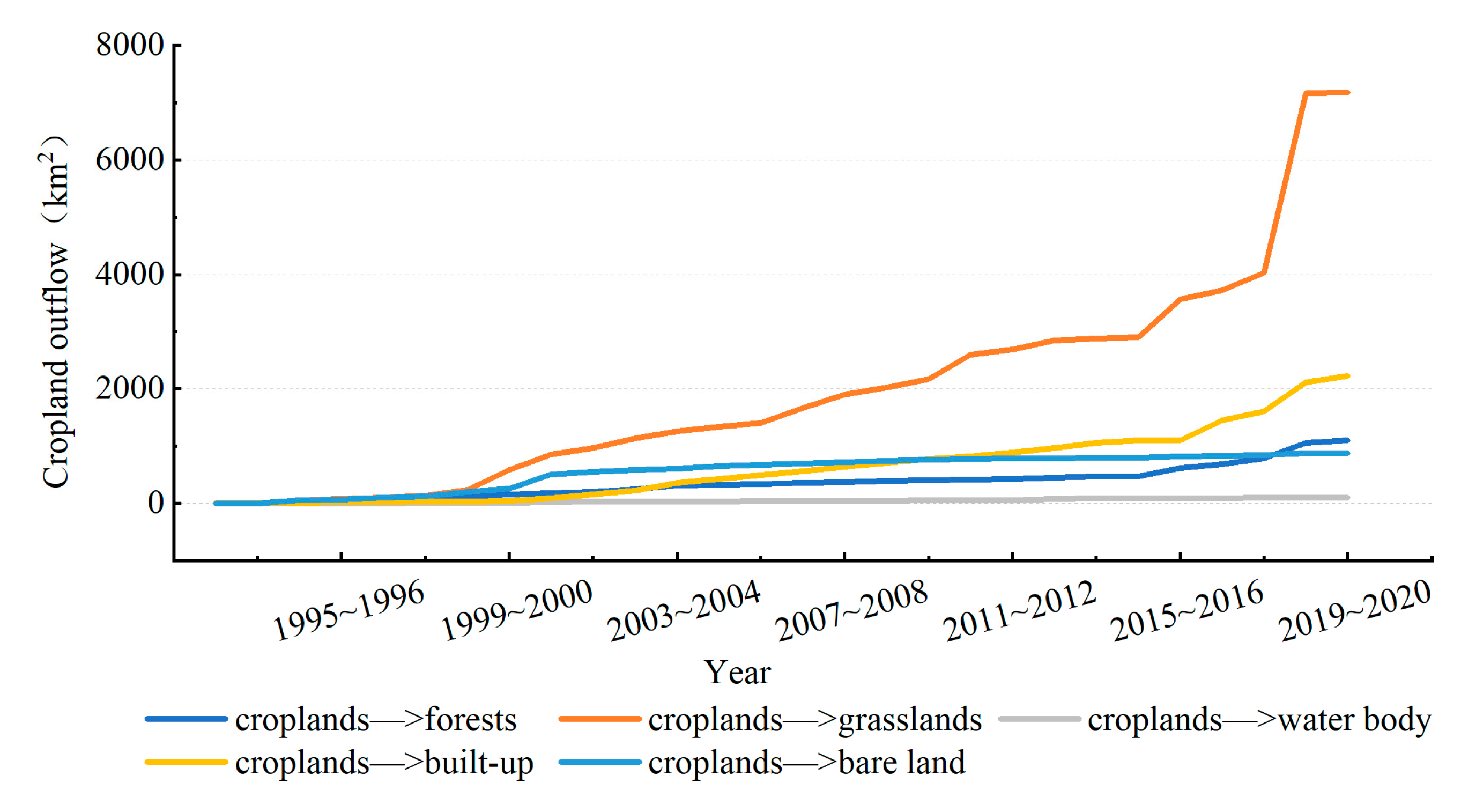 Sustainability 15 13338 g008