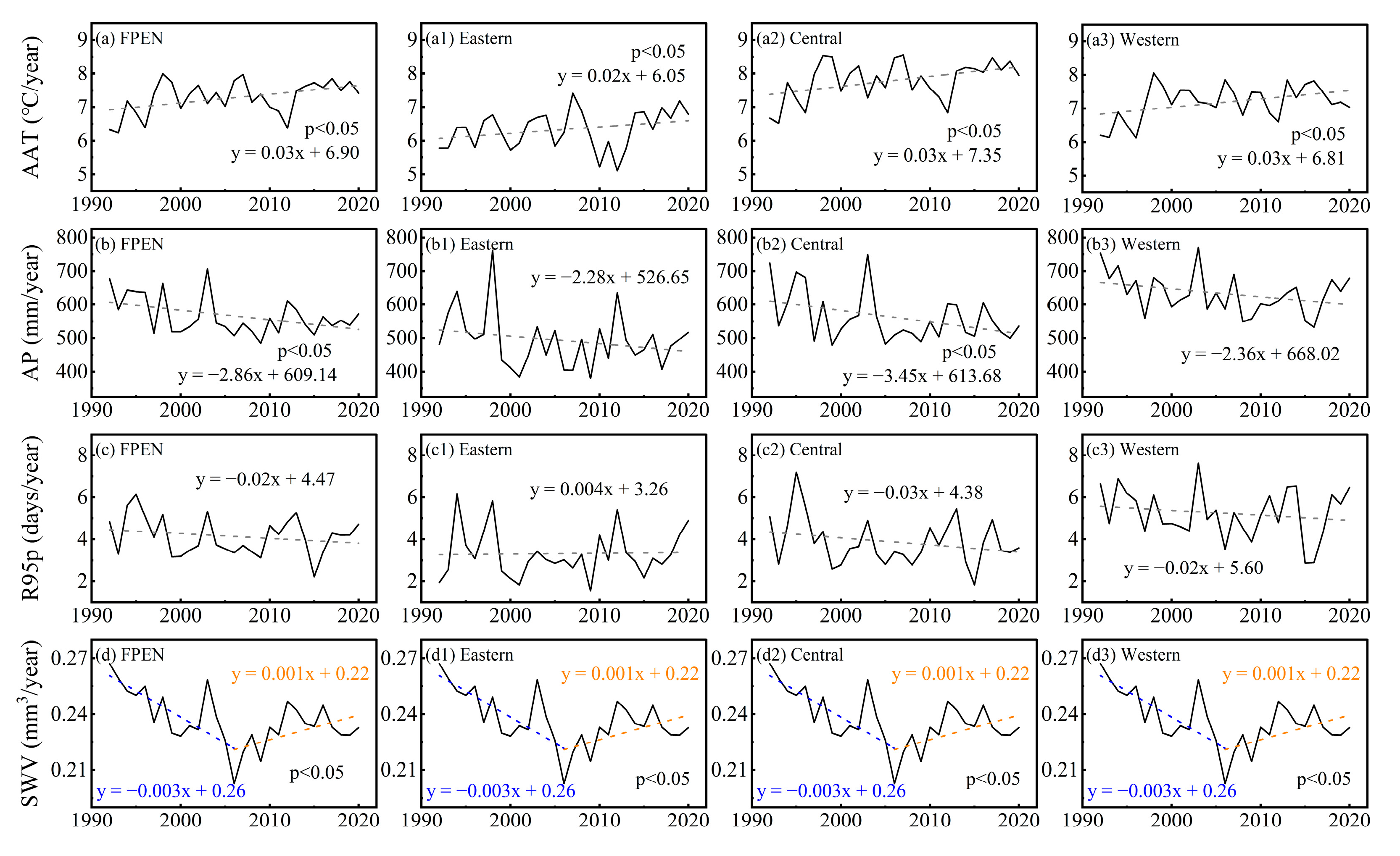 Sustainability 15 13338 g0a3