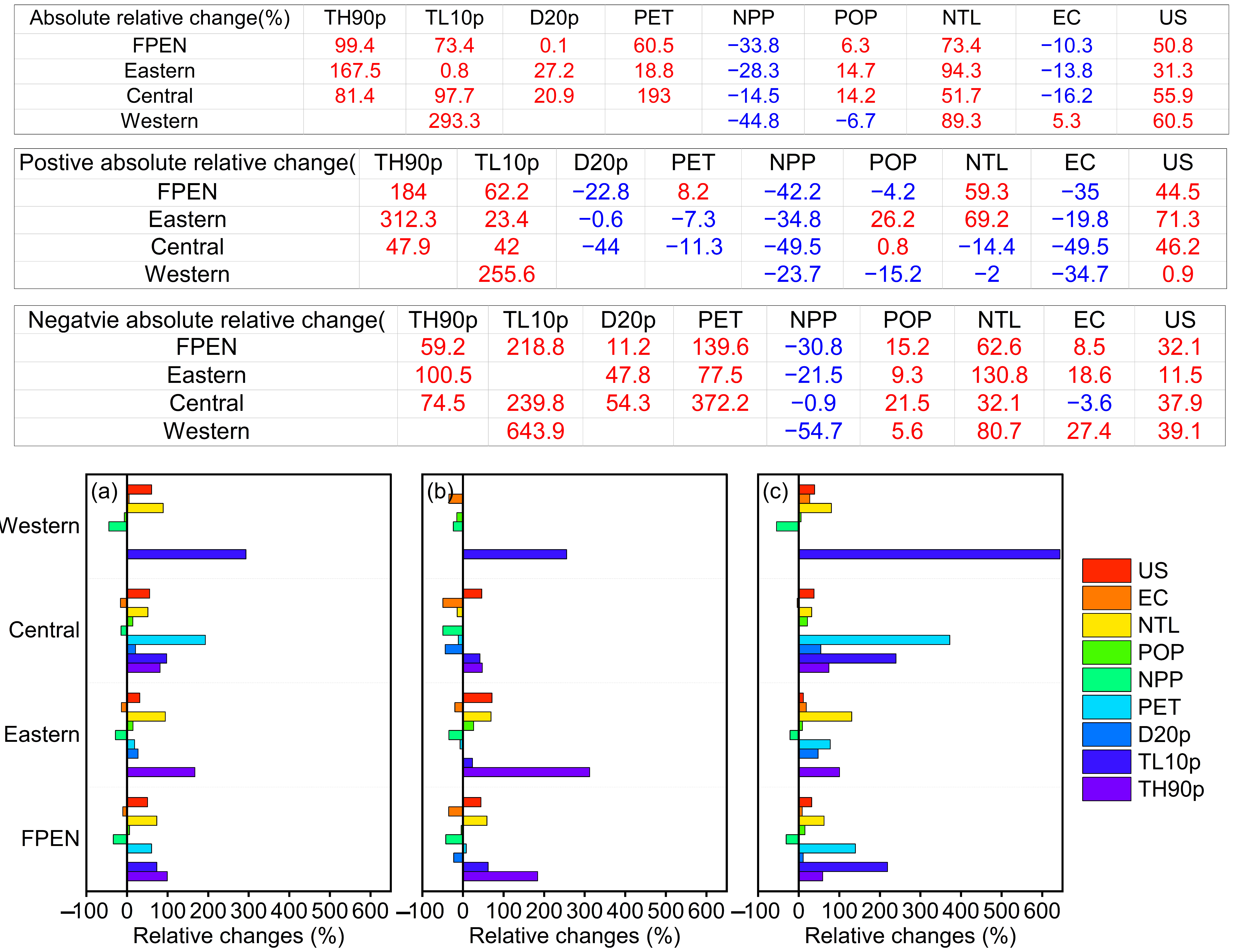Sustainability 15 13338 g0a6